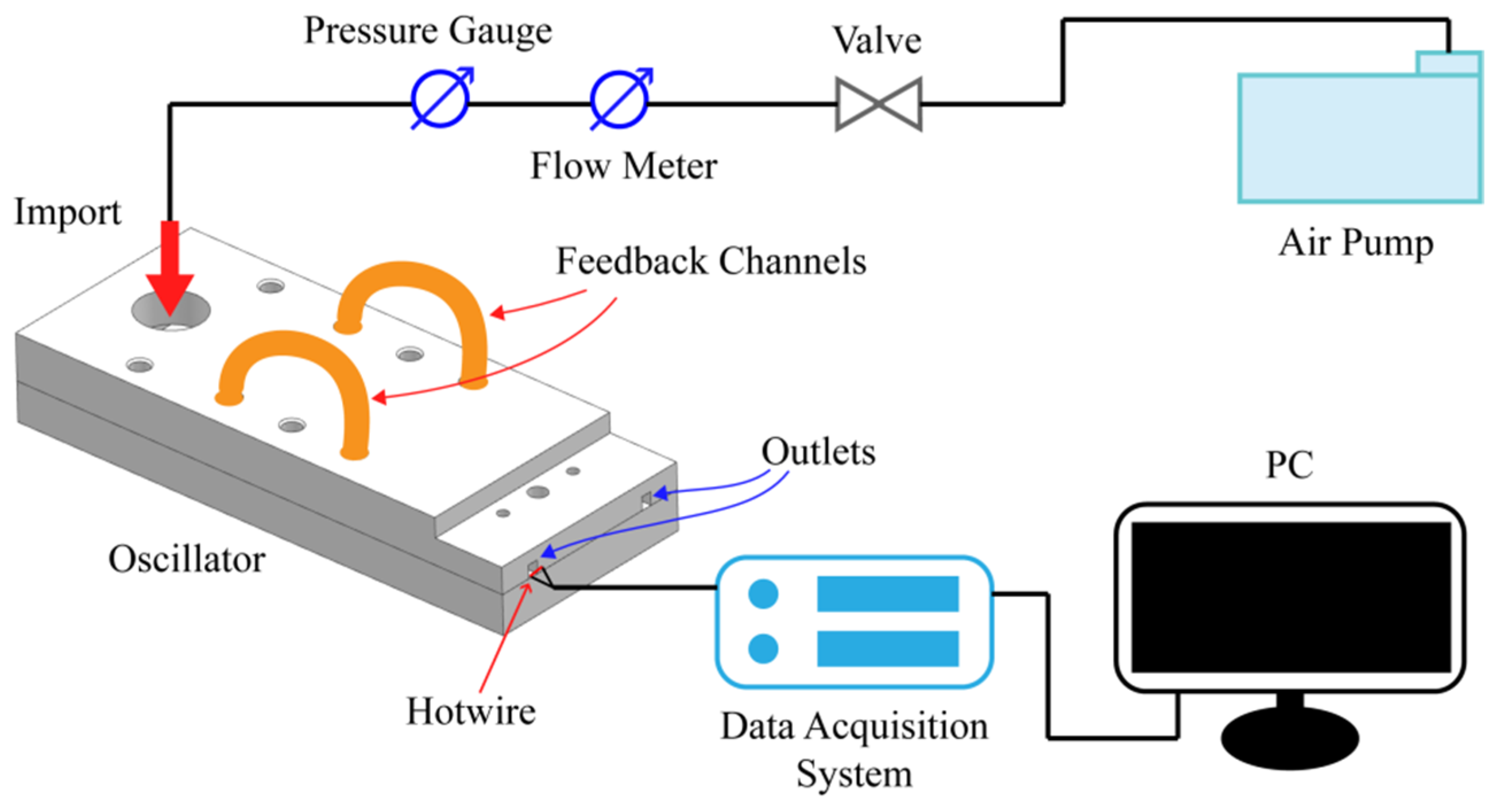 Actuators 11 00341 g004