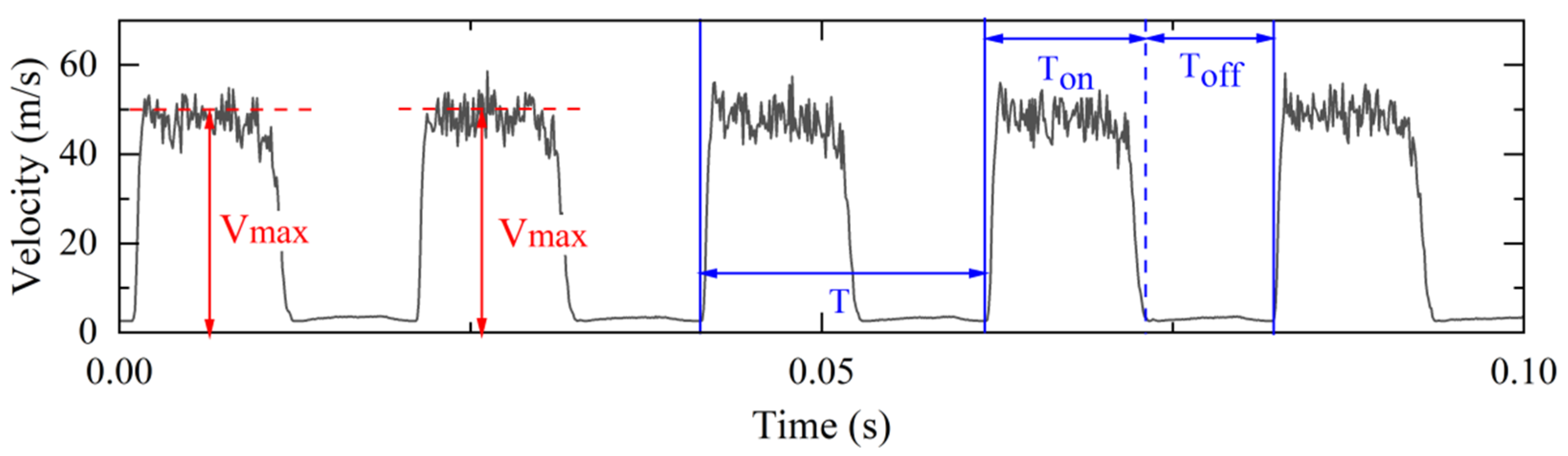 Actuators 11 00341 g009