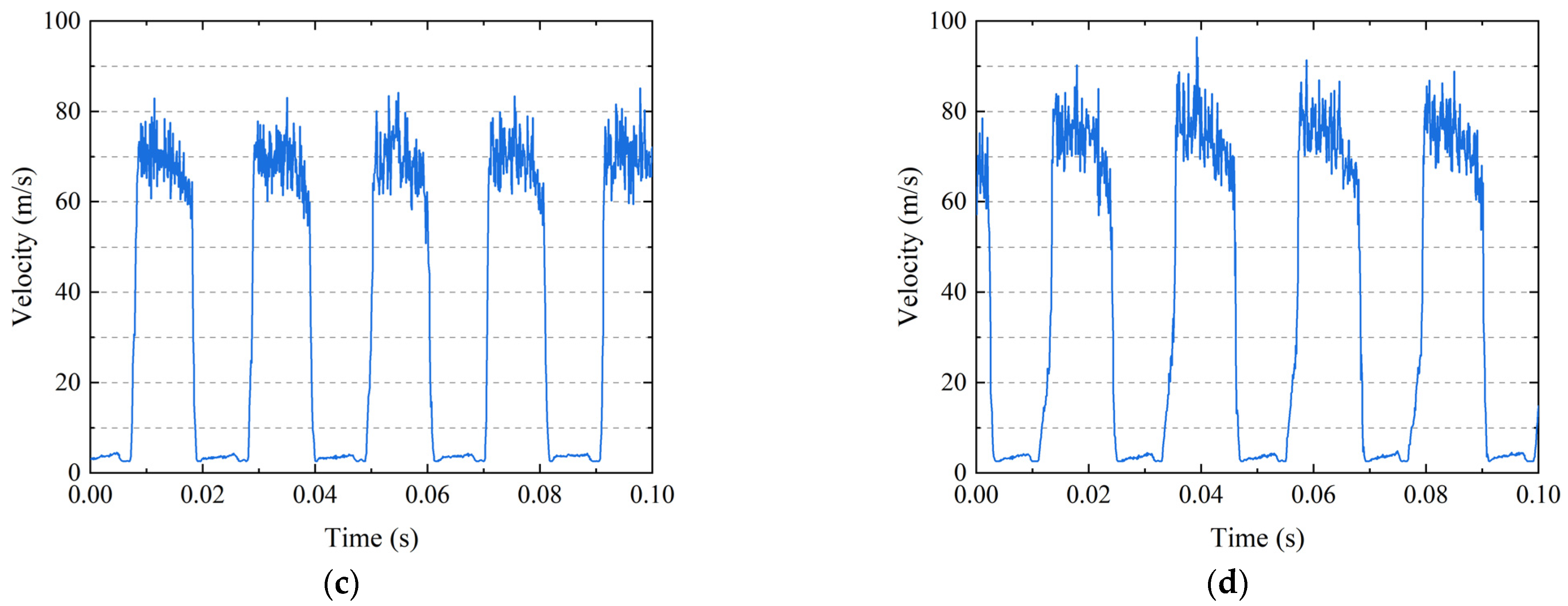 Actuators 11 00341 g010b