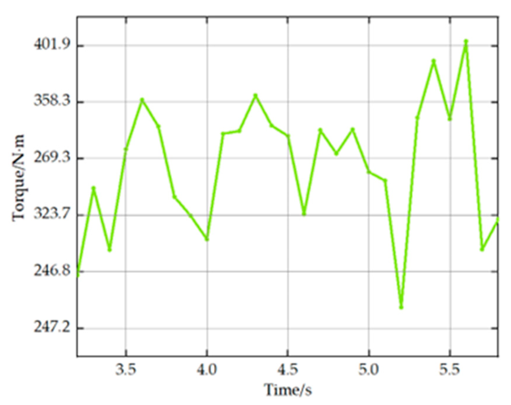 Actuators 11 00342 g011