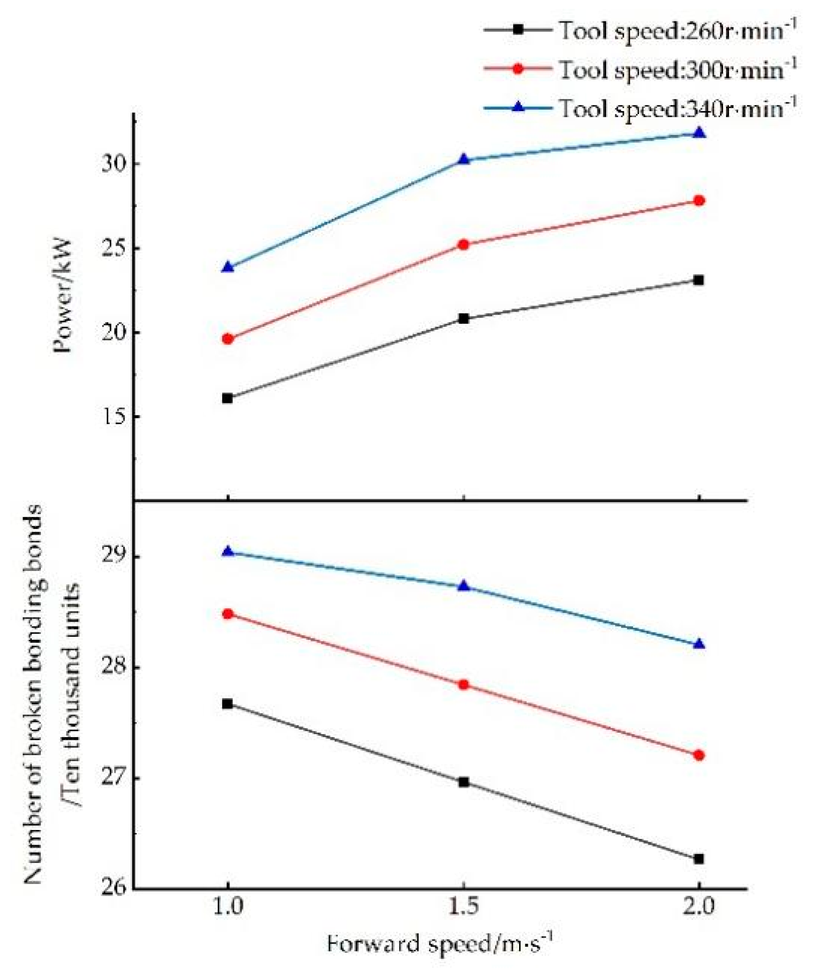Actuators 11 00342 g014