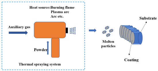 デザイン Stress-Relief Engineering in a N-Doped C-Modified