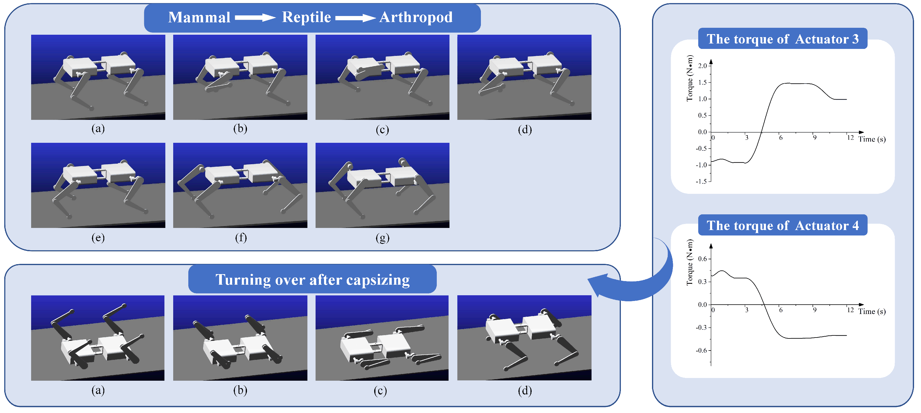 Actuators 11 00344 g014