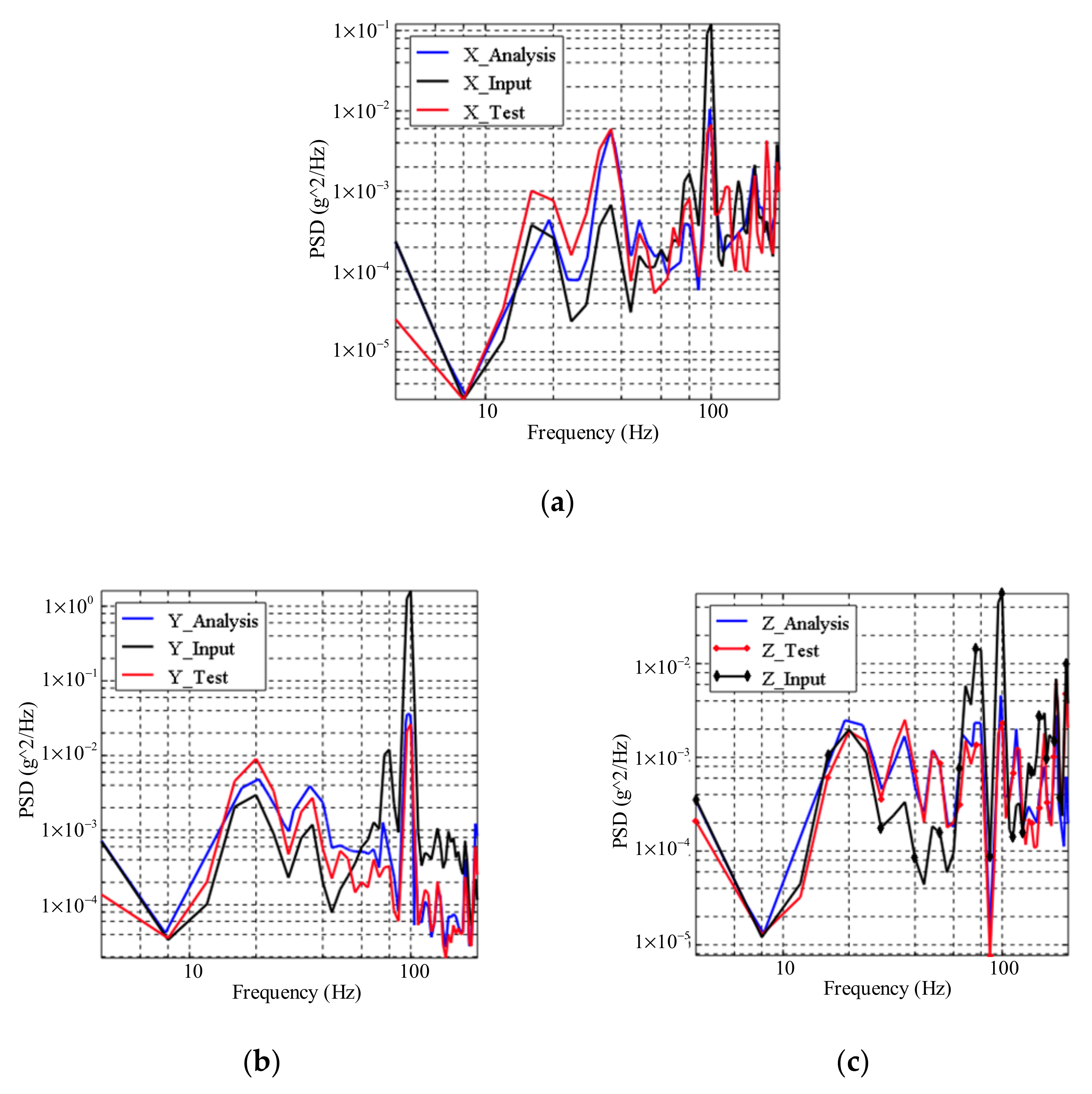 Actuators 11 00345 g021 Actuators 11 00345 g021