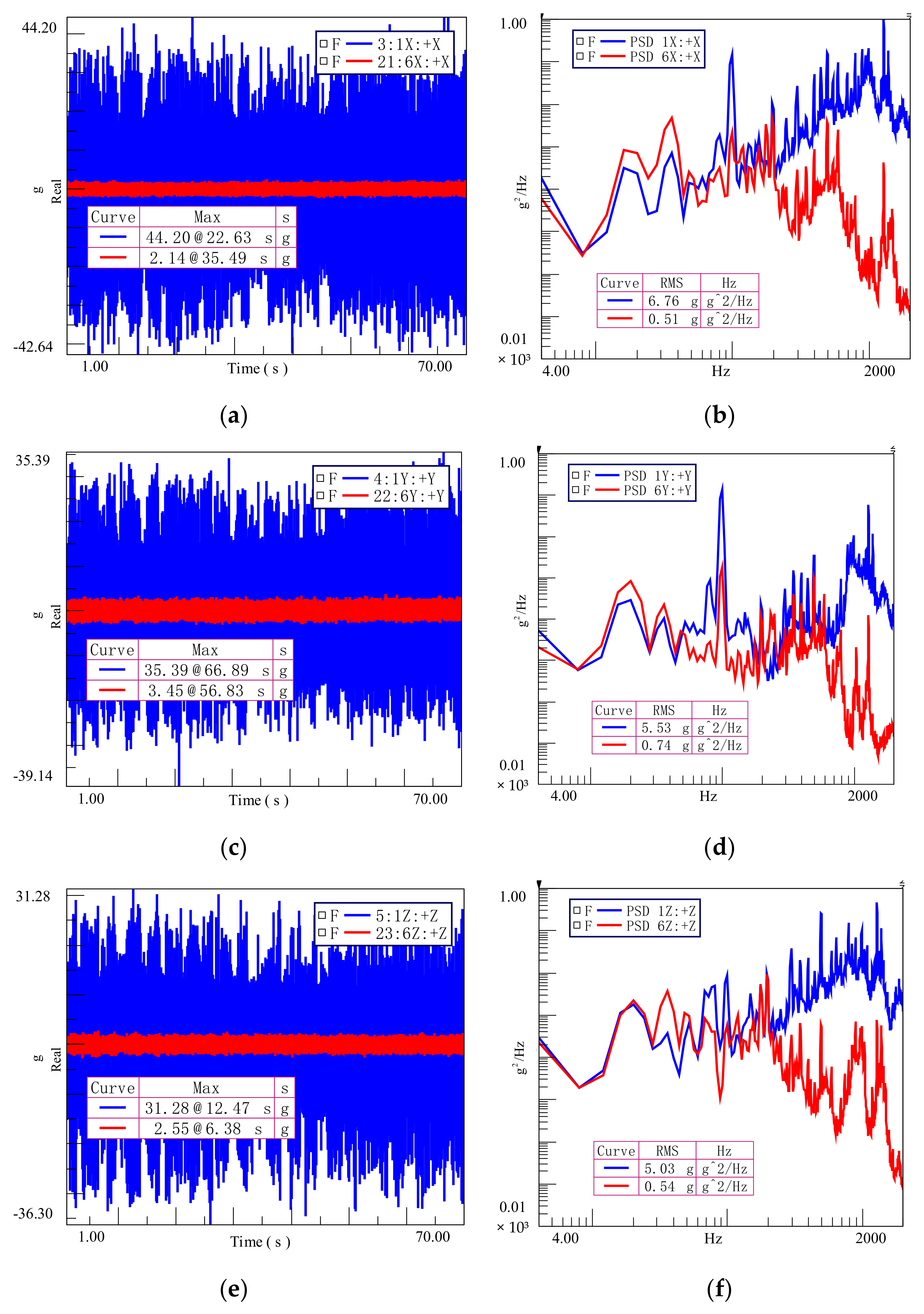 Actuators 11 00345 g022 Actuators 11 00345 g022