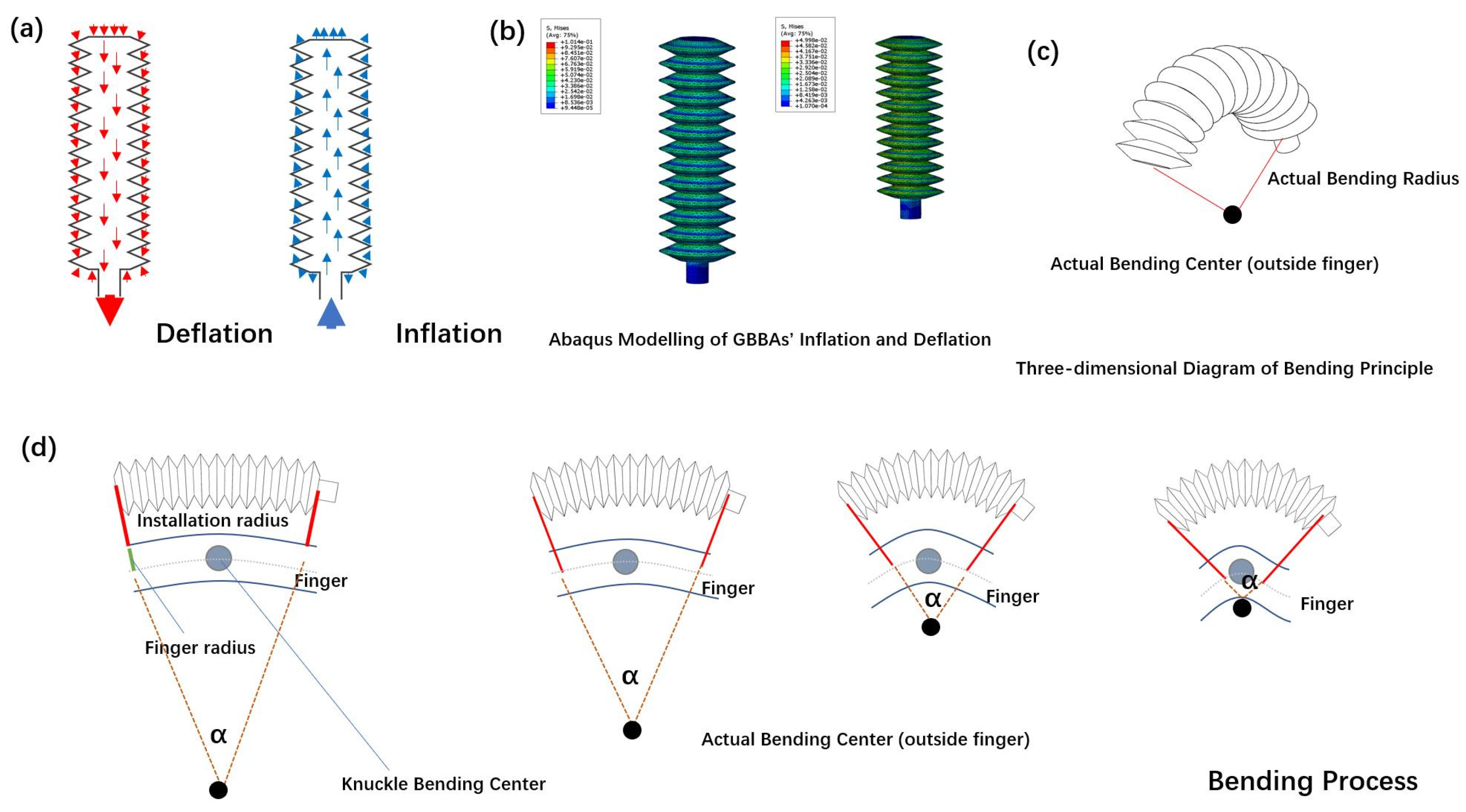 Actuators 11 00346 g003