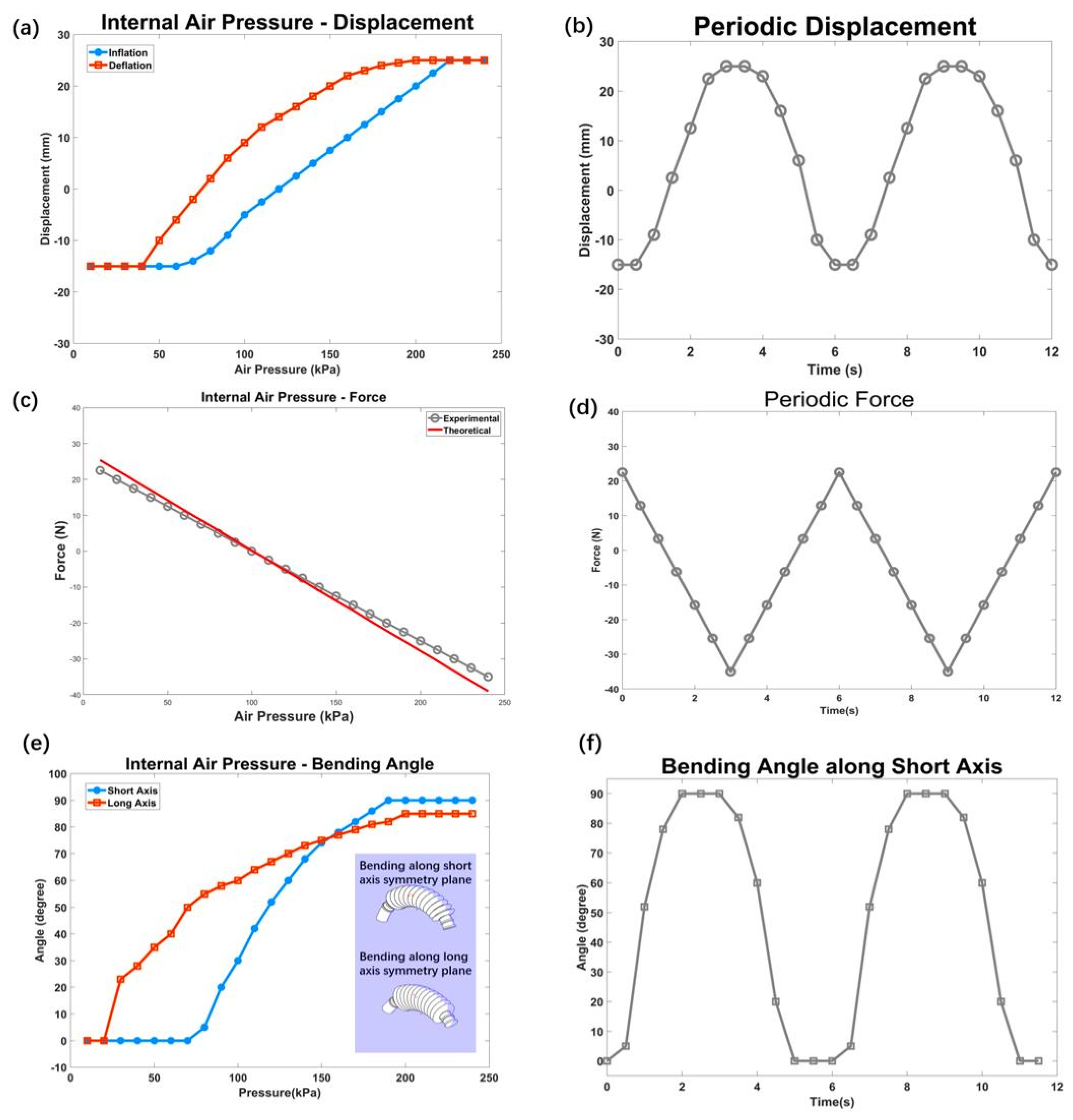 Actuators 11 00346 g007