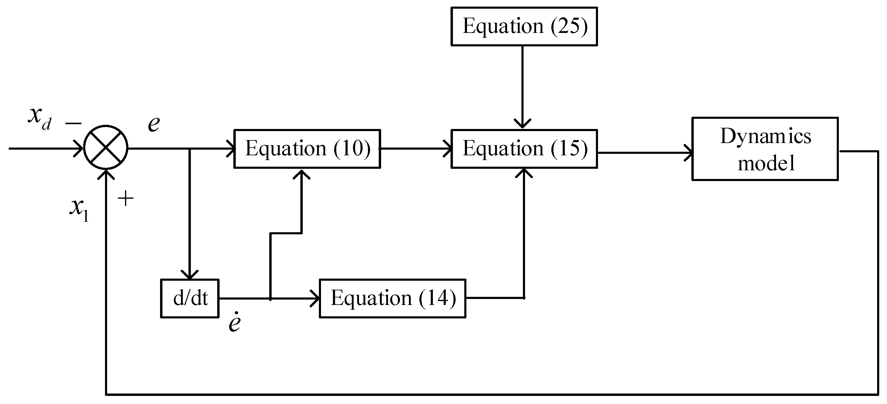 Actuators 11 00347 g002
