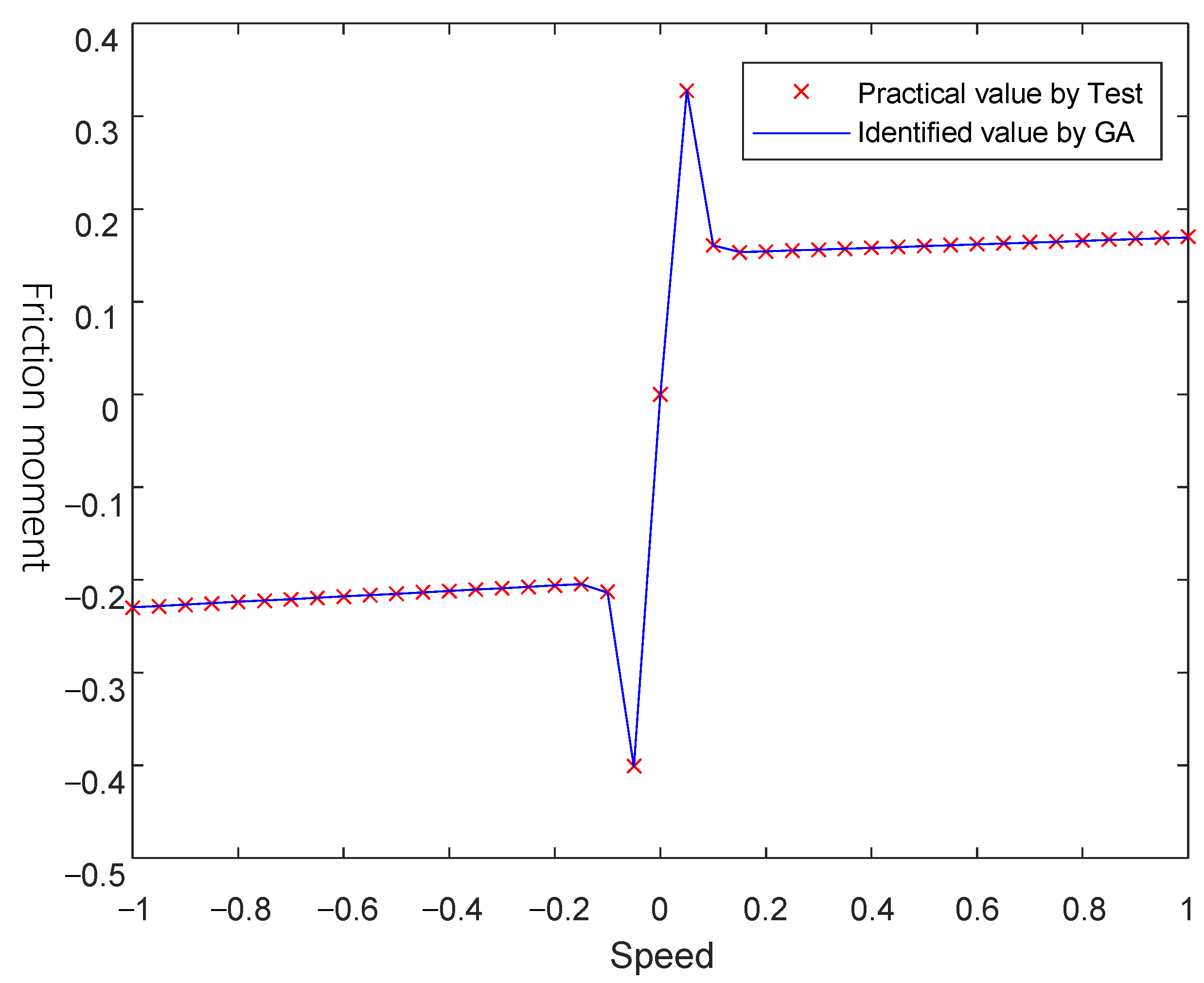 Actuators 11 00347 g003