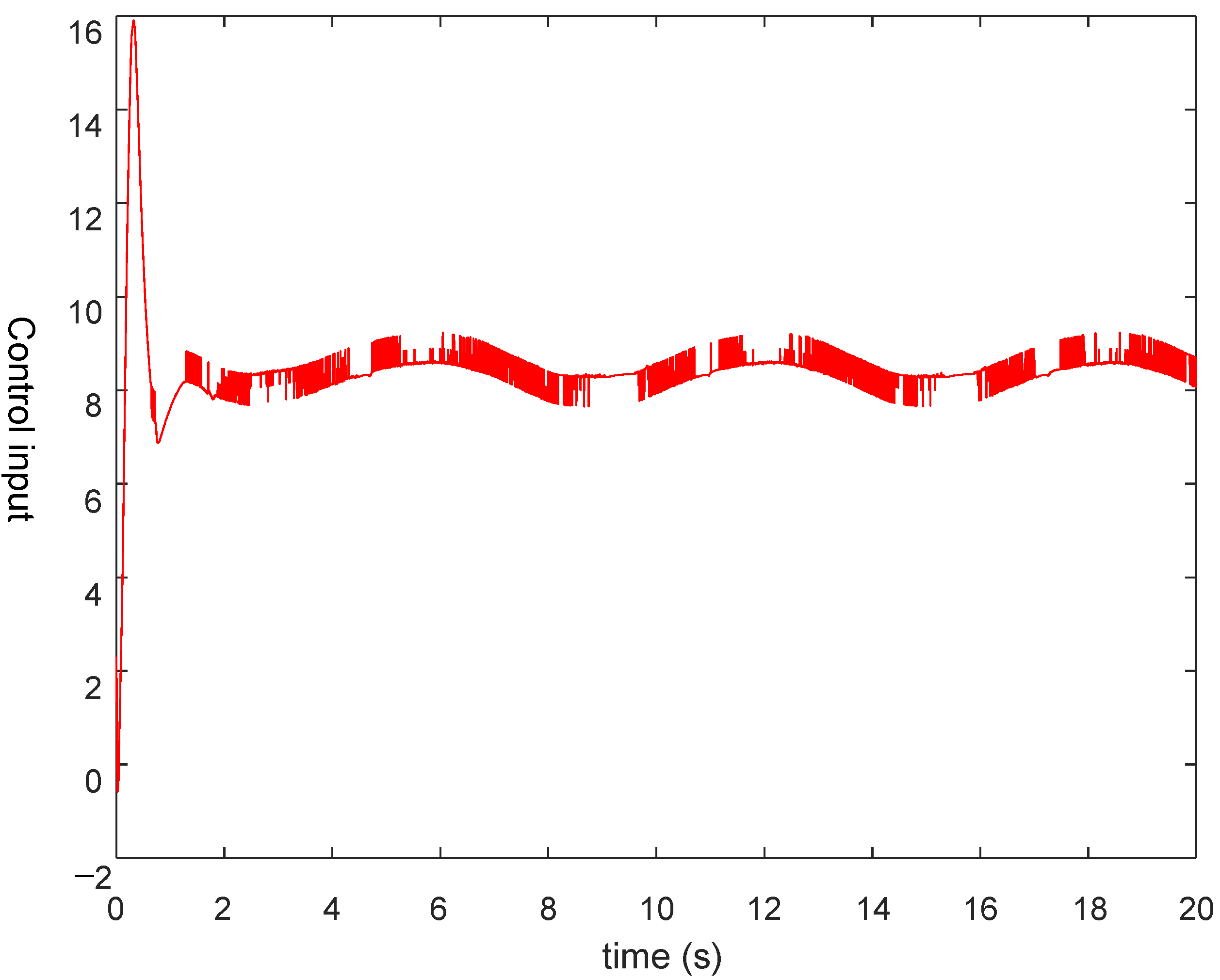 Actuators 11 00347 g008