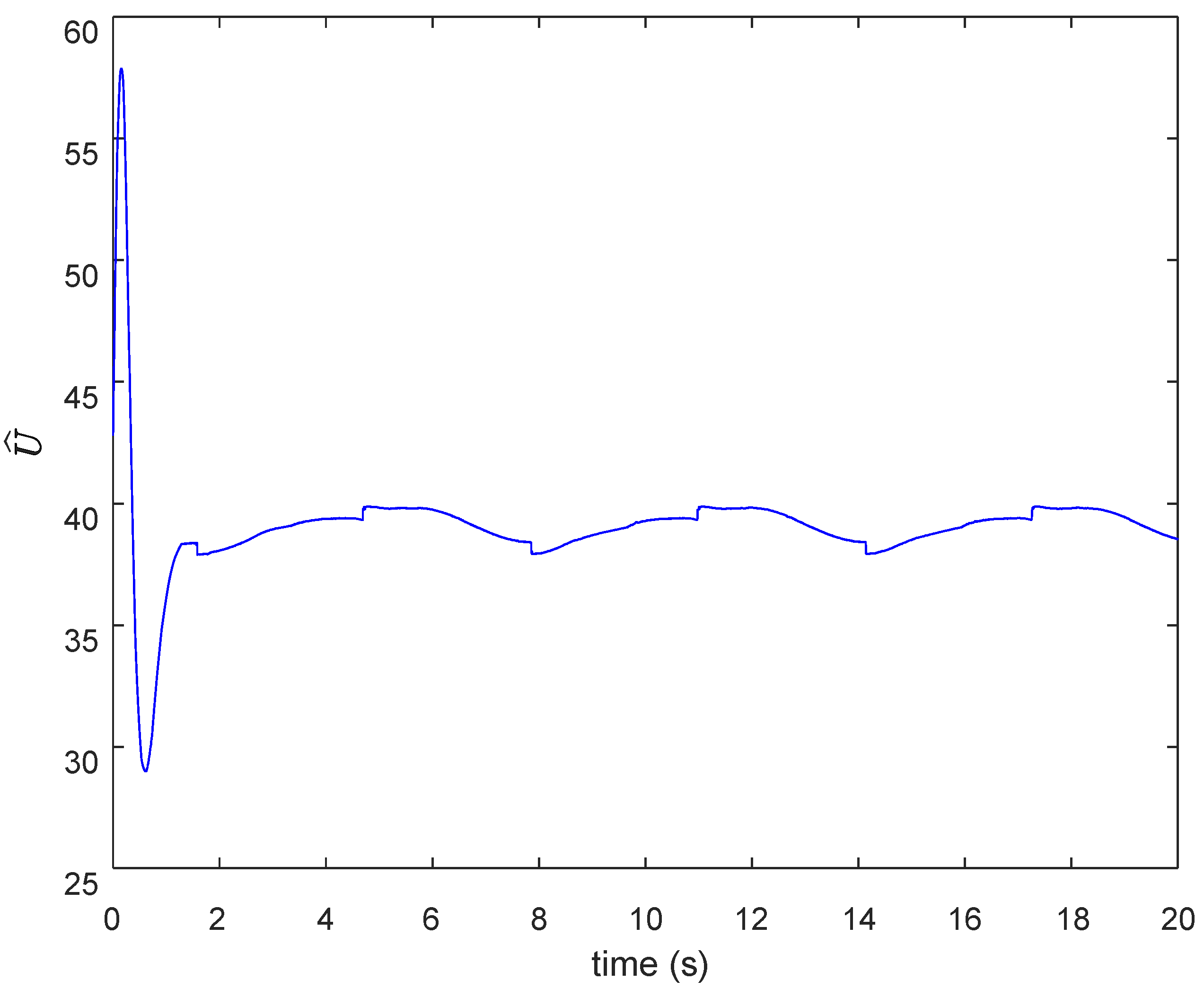 Actuators 11 00347 g009