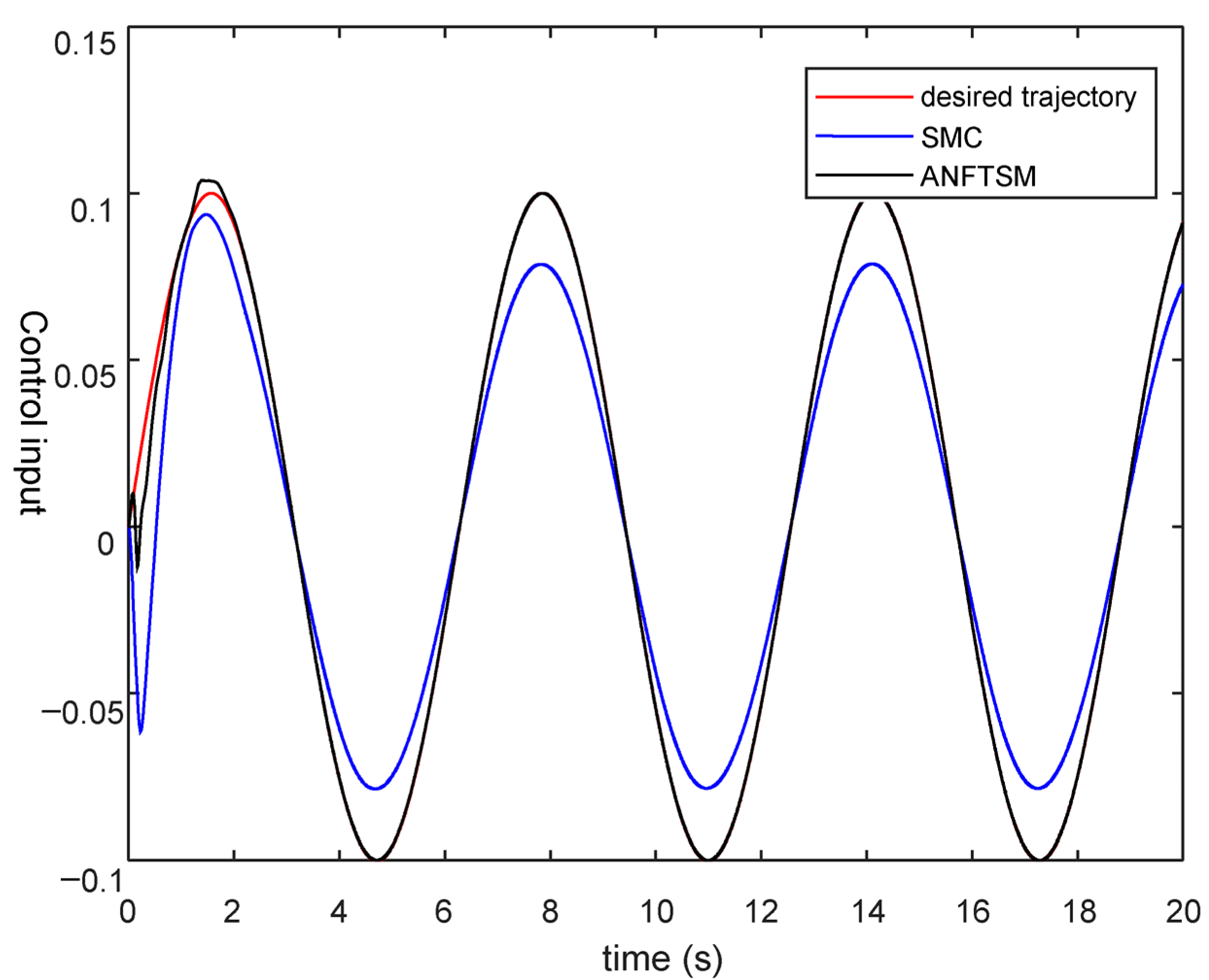 Actuators 11 00347 g010