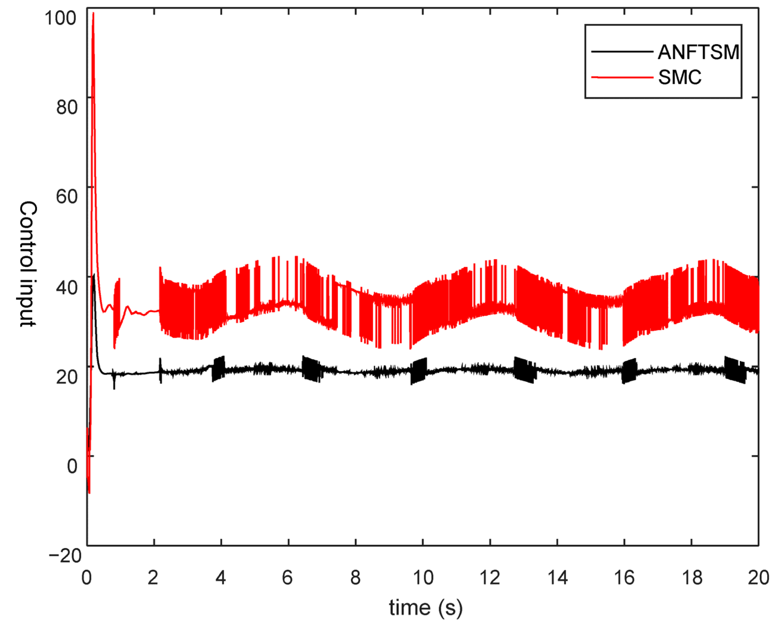 Actuators 11 00347 g011