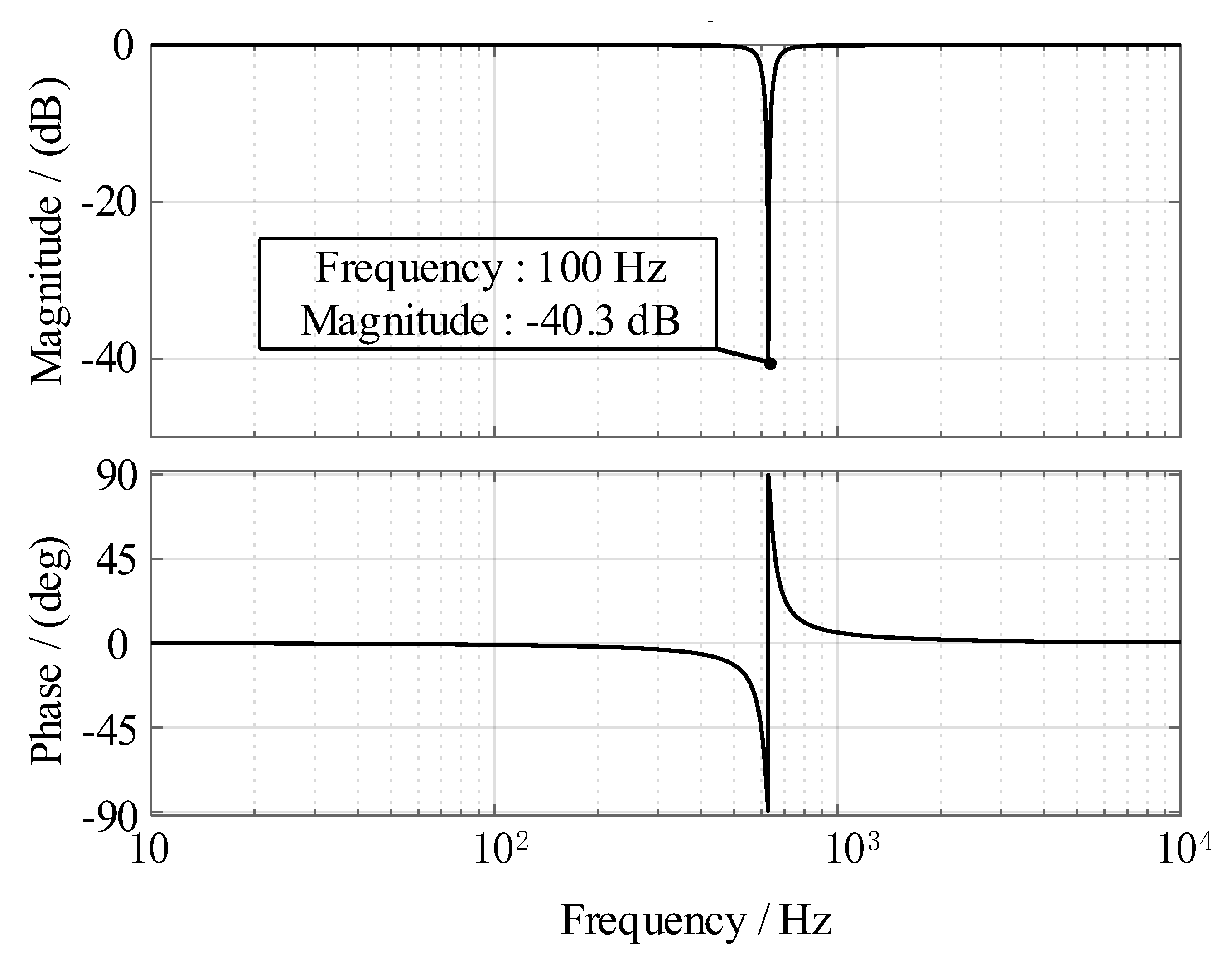 Actuators 11 00348 g004 Actuators 11 00348 g004