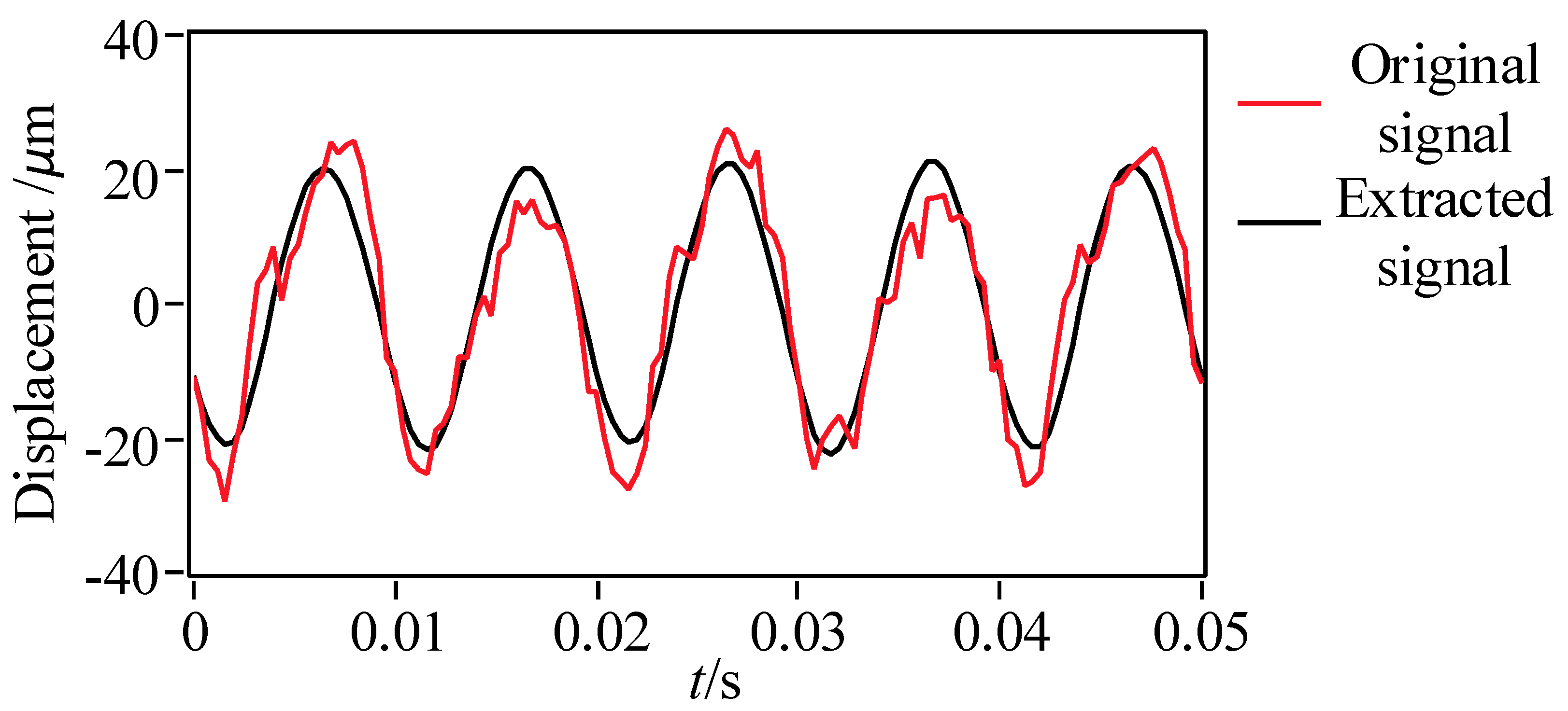 Actuators 11 00348 g005 Actuators 11 00348 g005