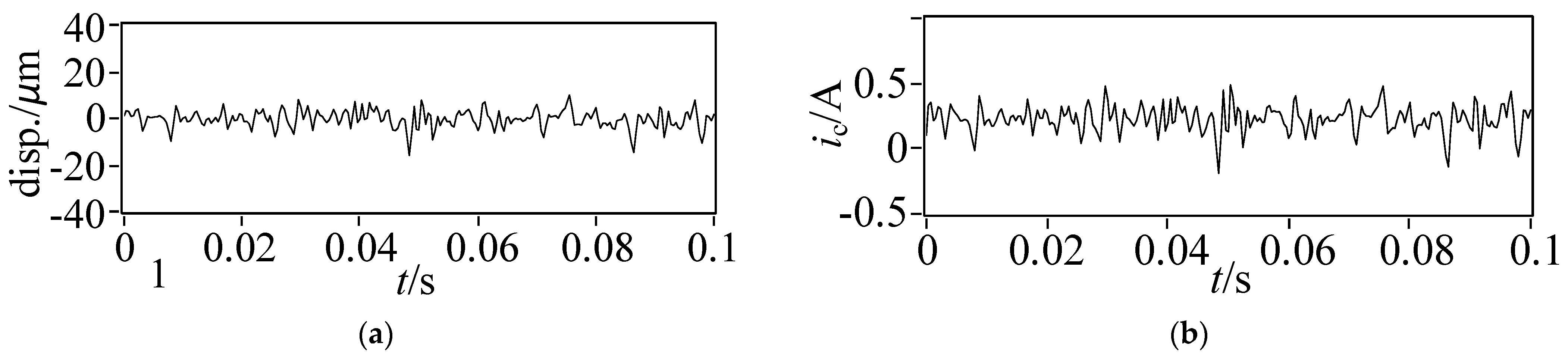 Actuators 11 00348 g007 Actuators 11 00348 g007
