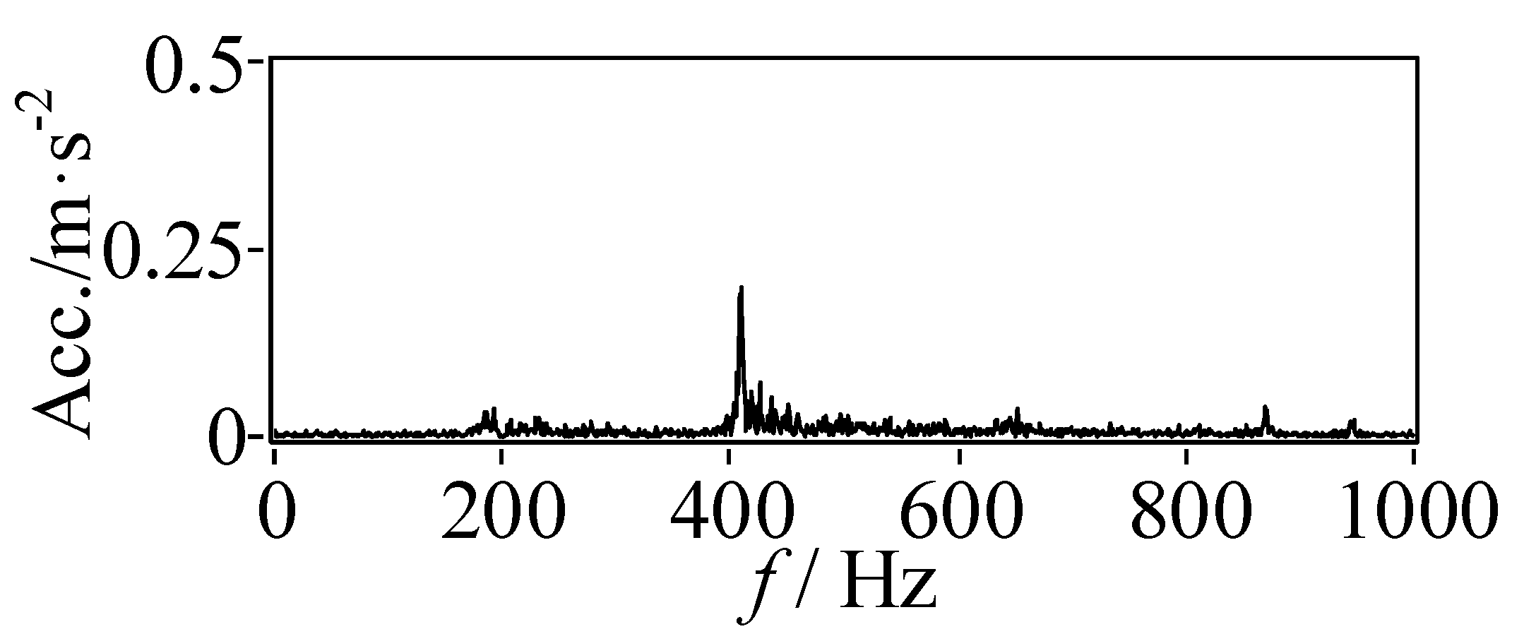 Actuators 11 00348 g012 Actuators 11 00348 g012