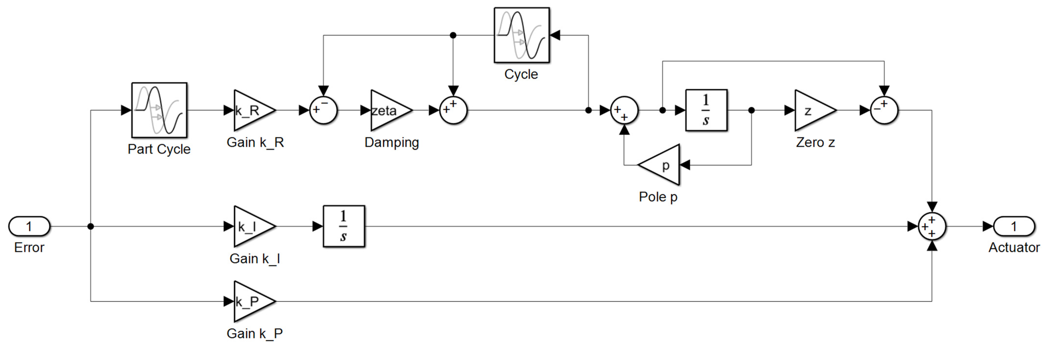 Actuators 11 00349 g005