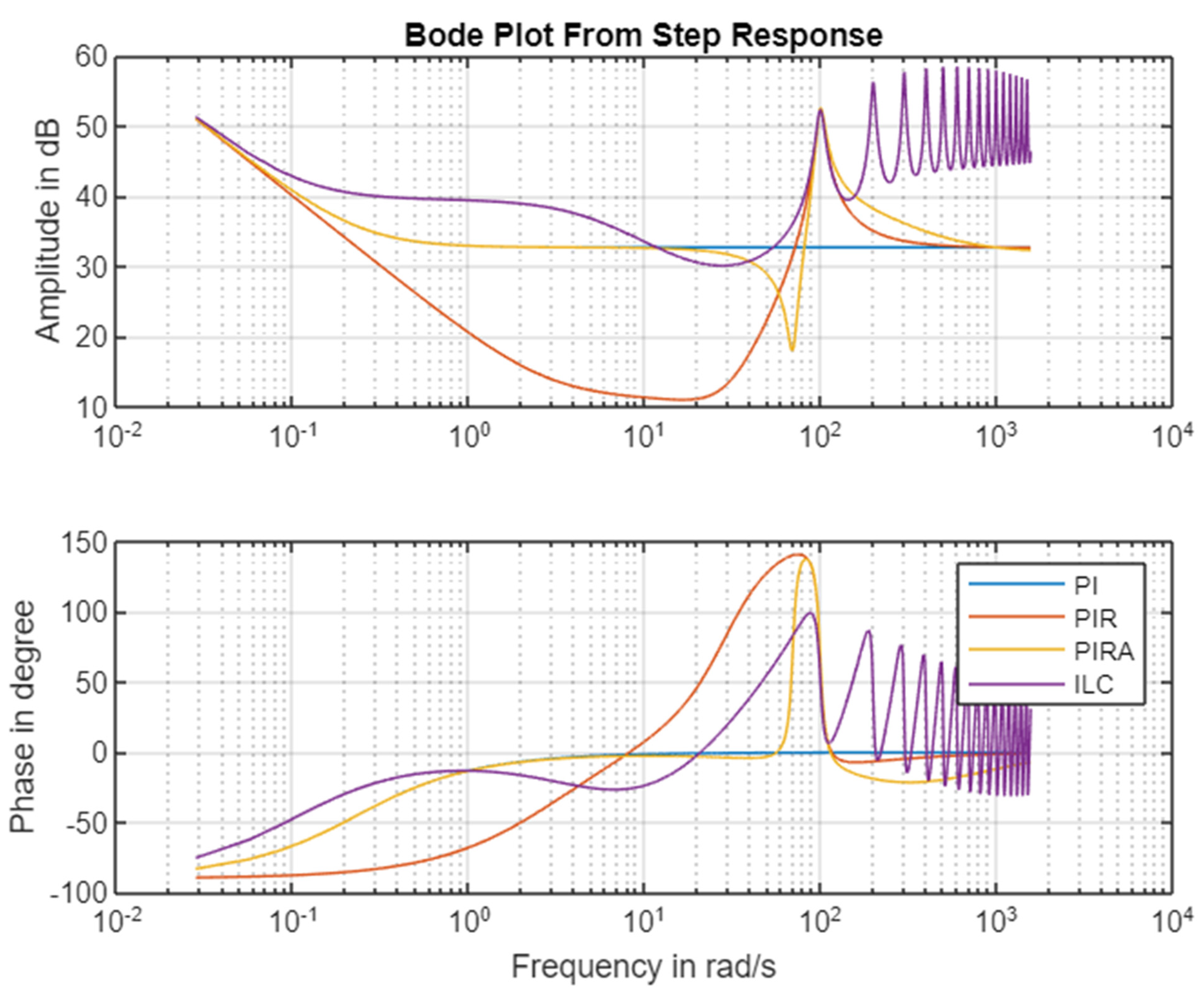 Actuators 11 00349 g008
