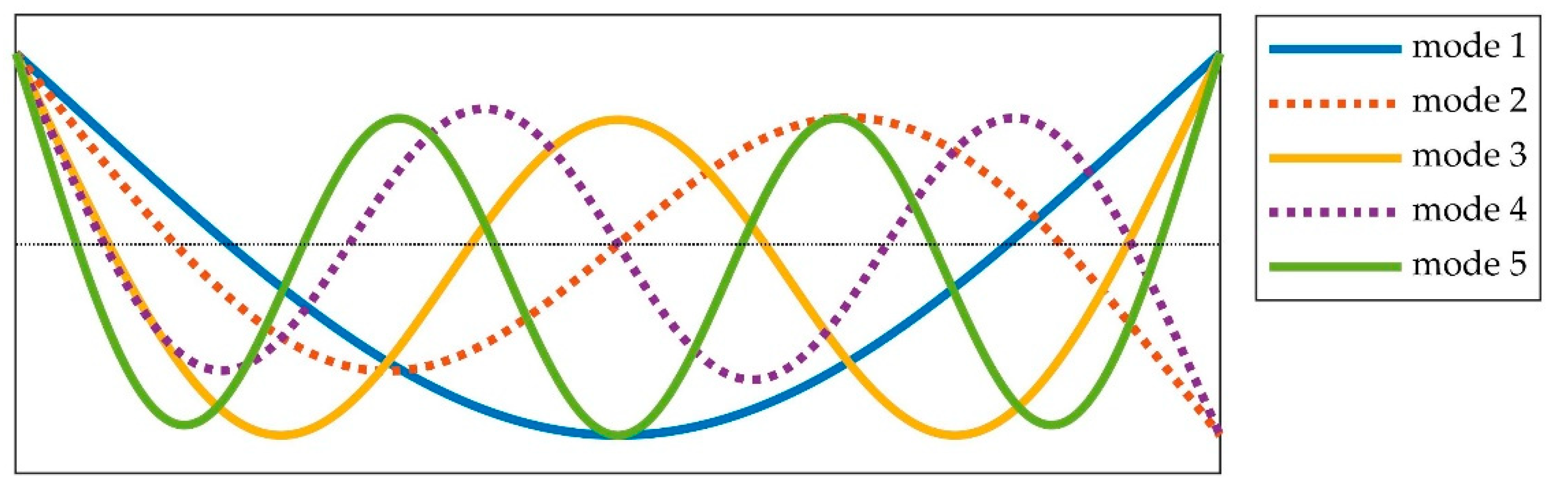 Actuators 11 00350 g002 Actuators 11 00350 g002