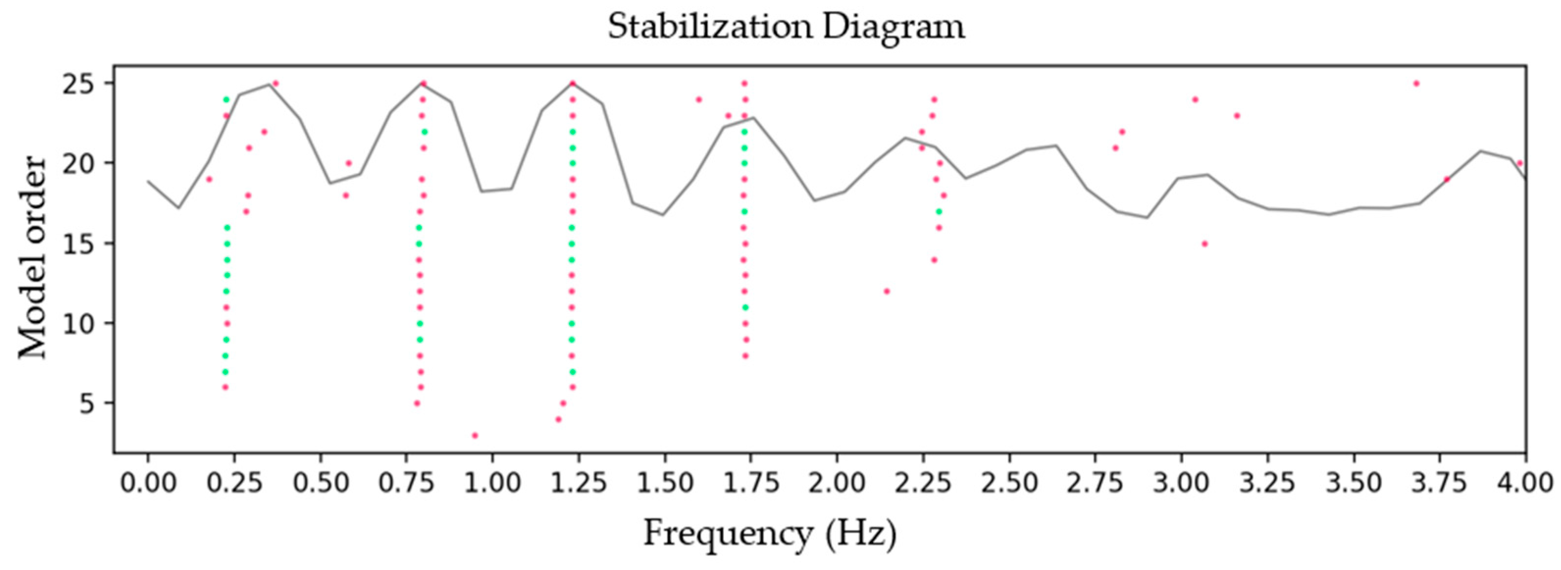 Actuators 11 00350 g007 Actuators 11 00350 g007