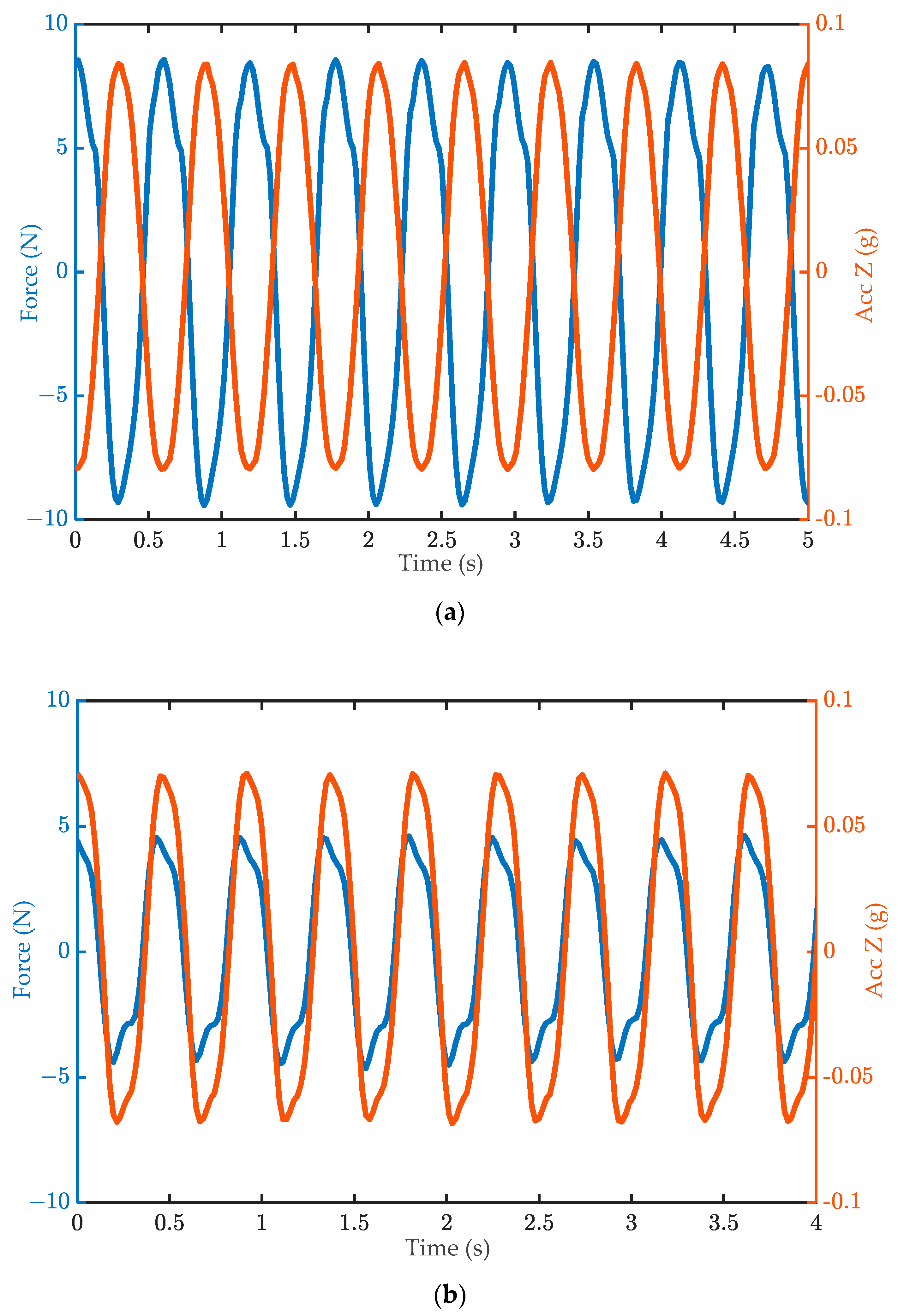 Actuators 11 00350 g009 Actuators 11 00350 g009