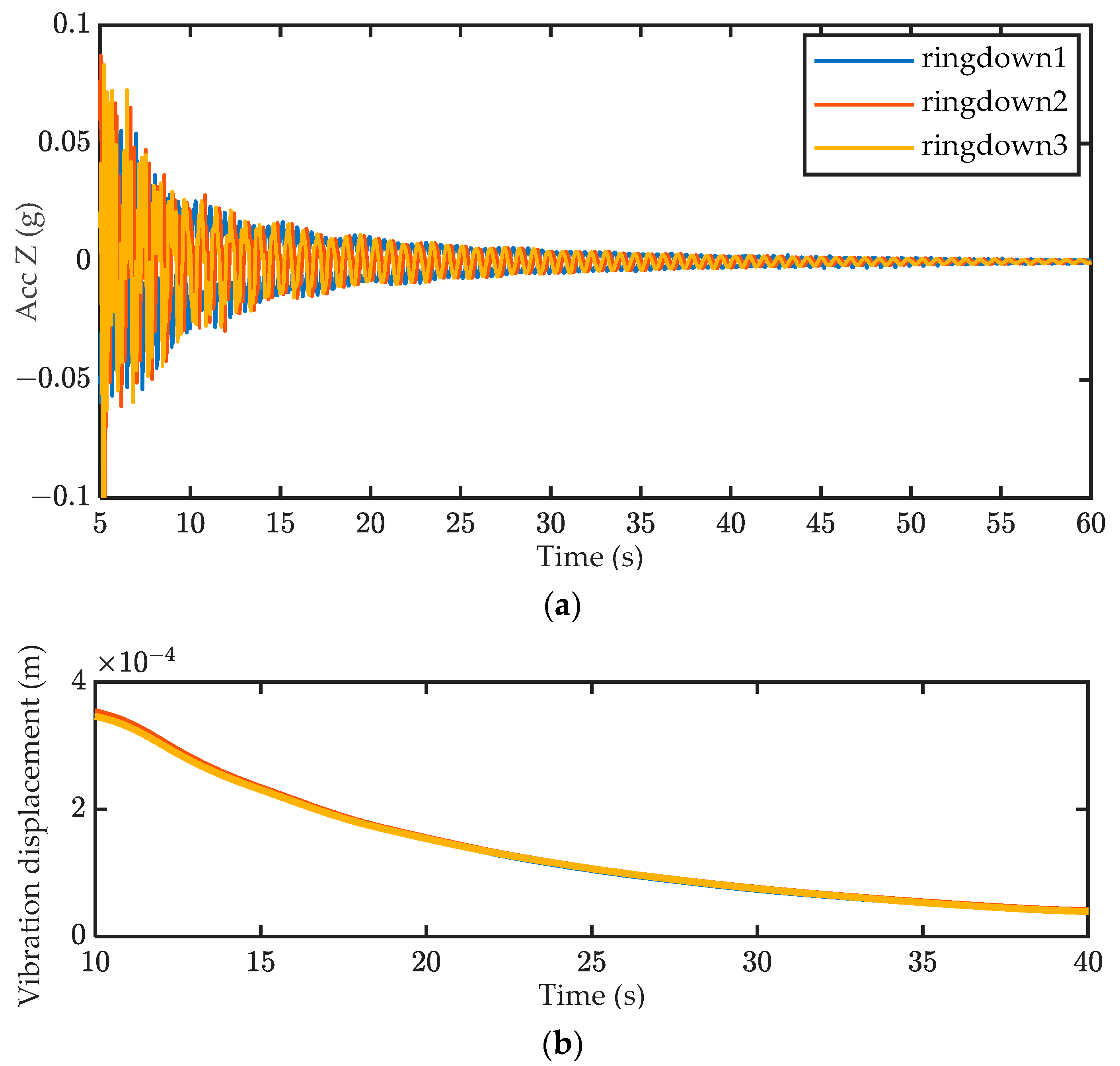 Actuators 11 00350 g010a Actuators 11 00350 g010a