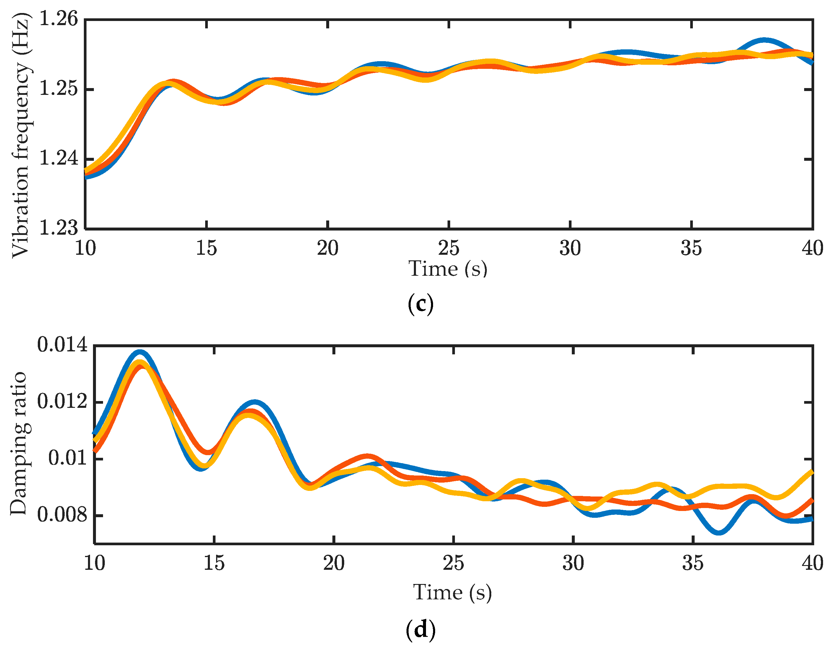 Actuators 11 00350 g010b Actuators 11 00350 g010b