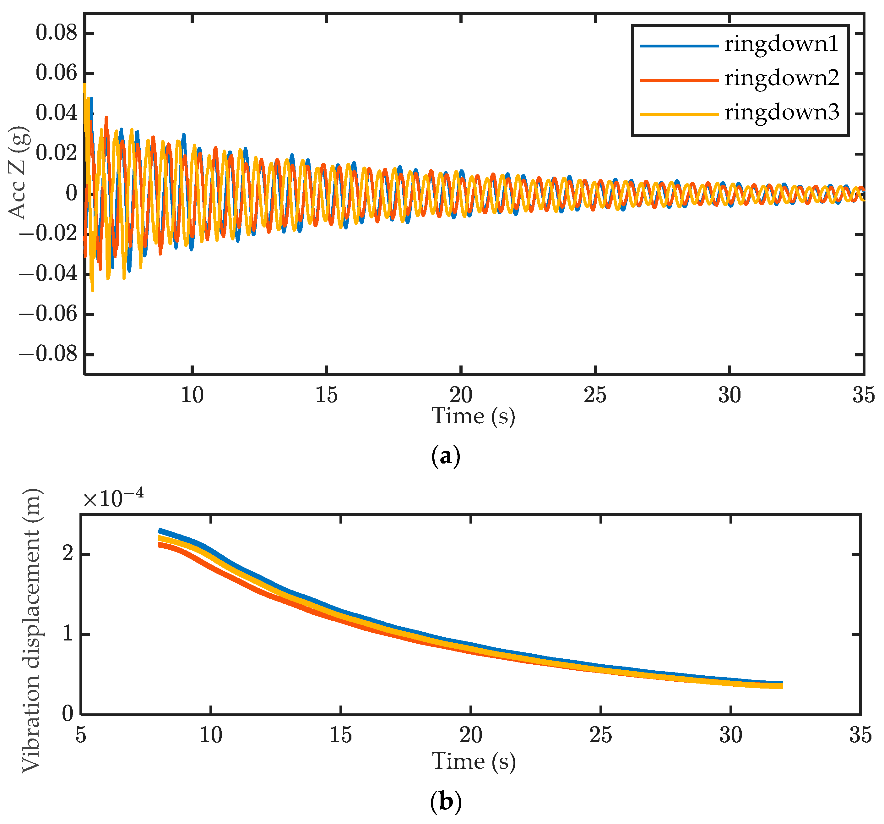 Actuators 11 00350 g011a Actuators 11 00350 g011a