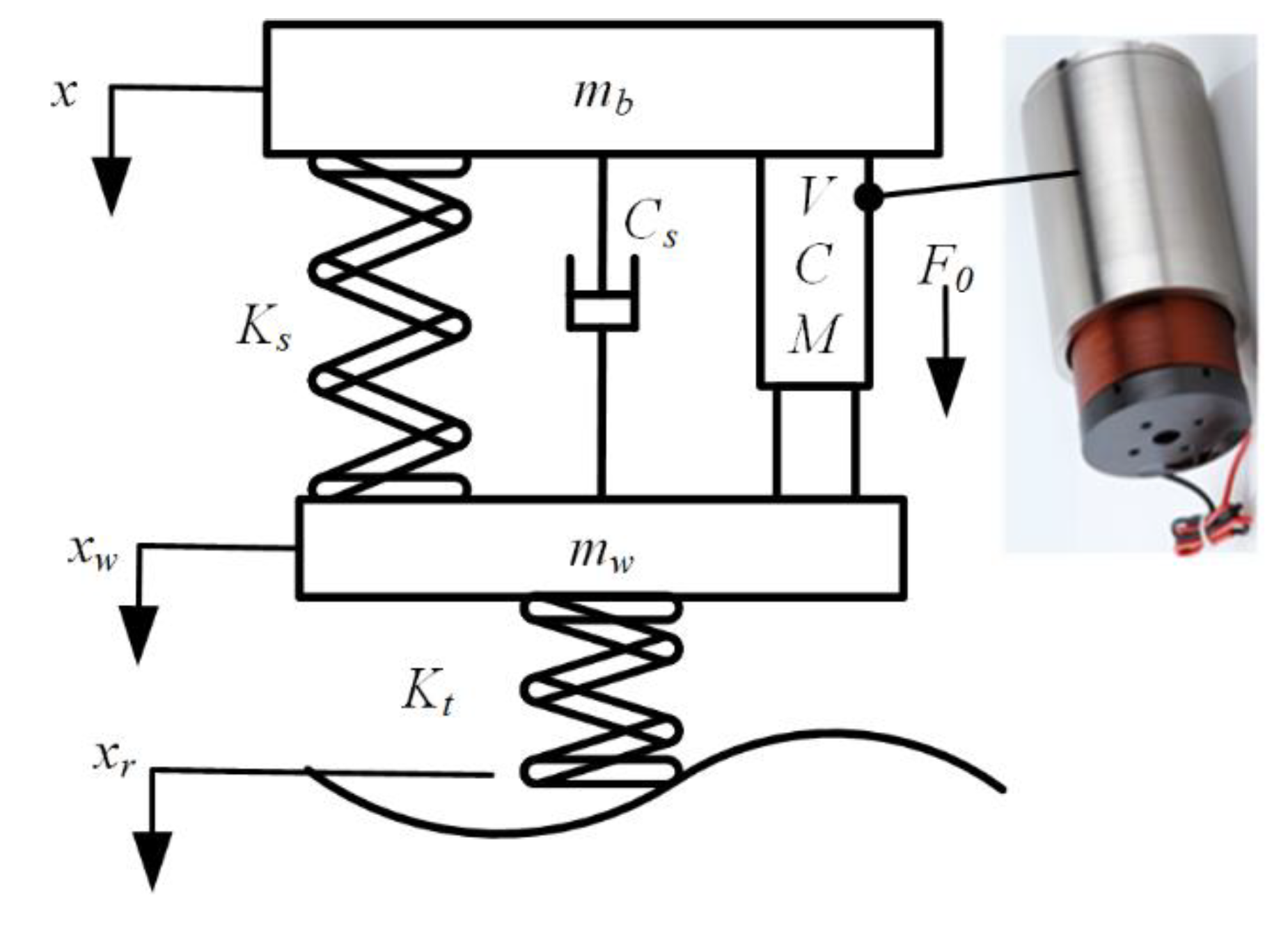Actuators 11 00351 g001 Actuators 11 00351 g001