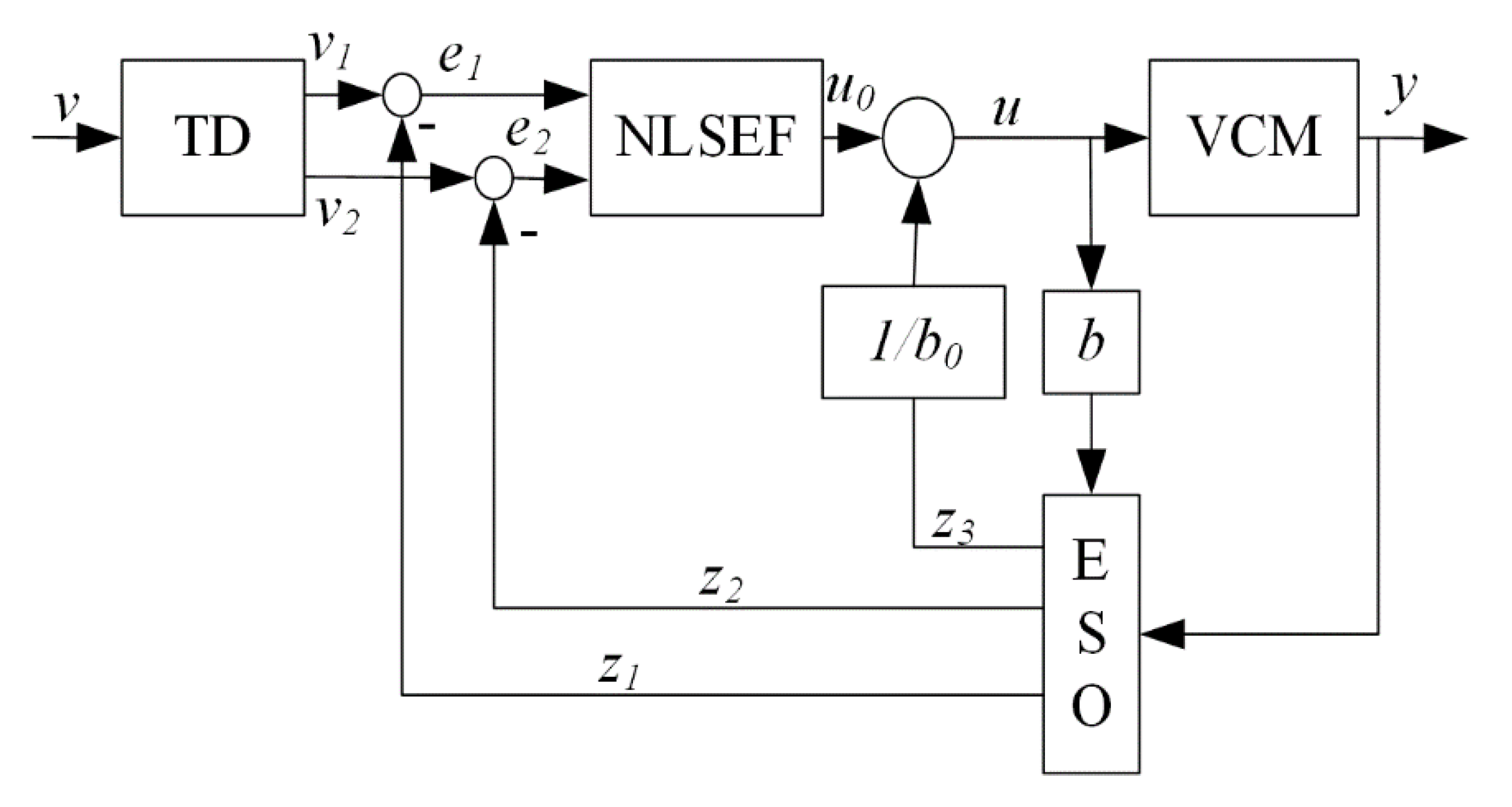Actuators 11 00351 g003 Actuators 11 00351 g003