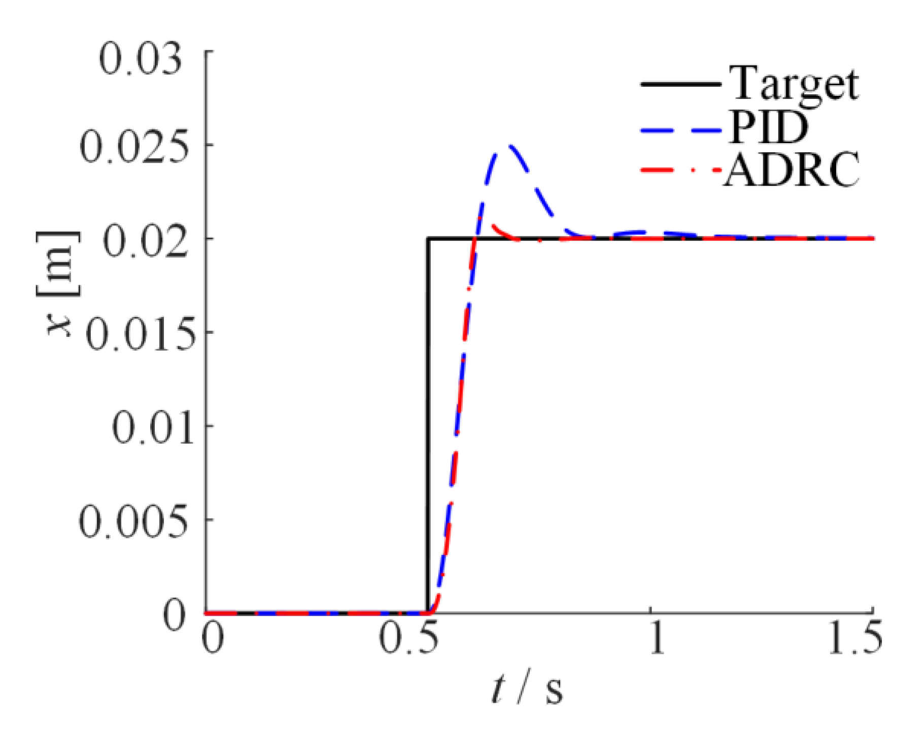 Actuators 11 00351 g005 Actuators 11 00351 g005