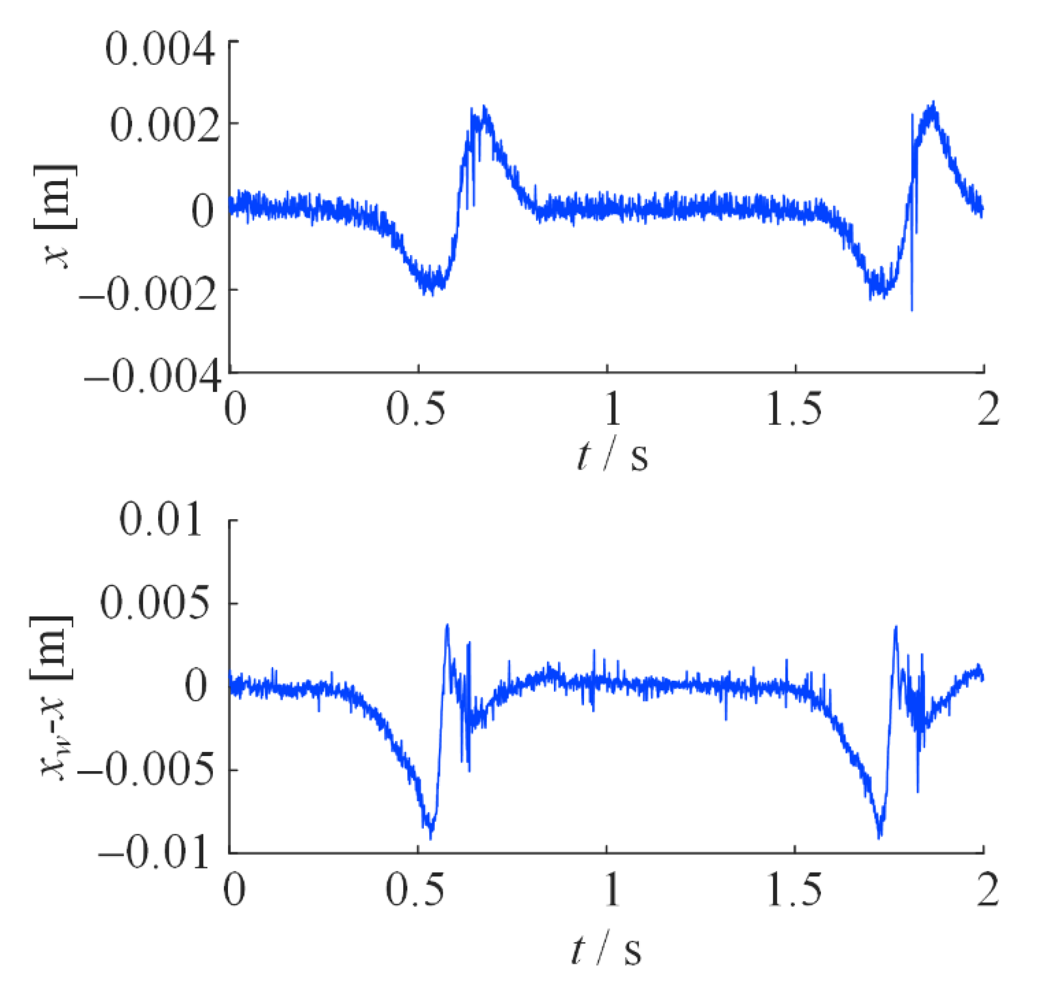 Actuators 11 00351 g008 Actuators 11 00351 g008