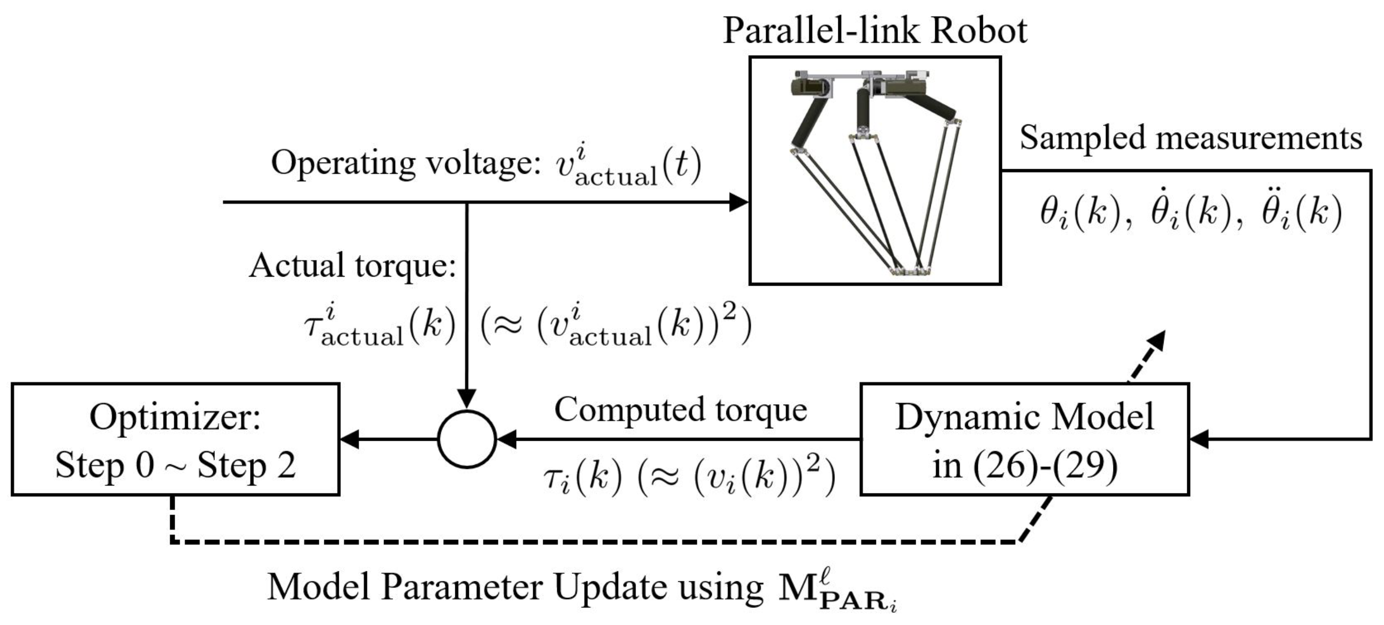 Actuators 11 00352 g004