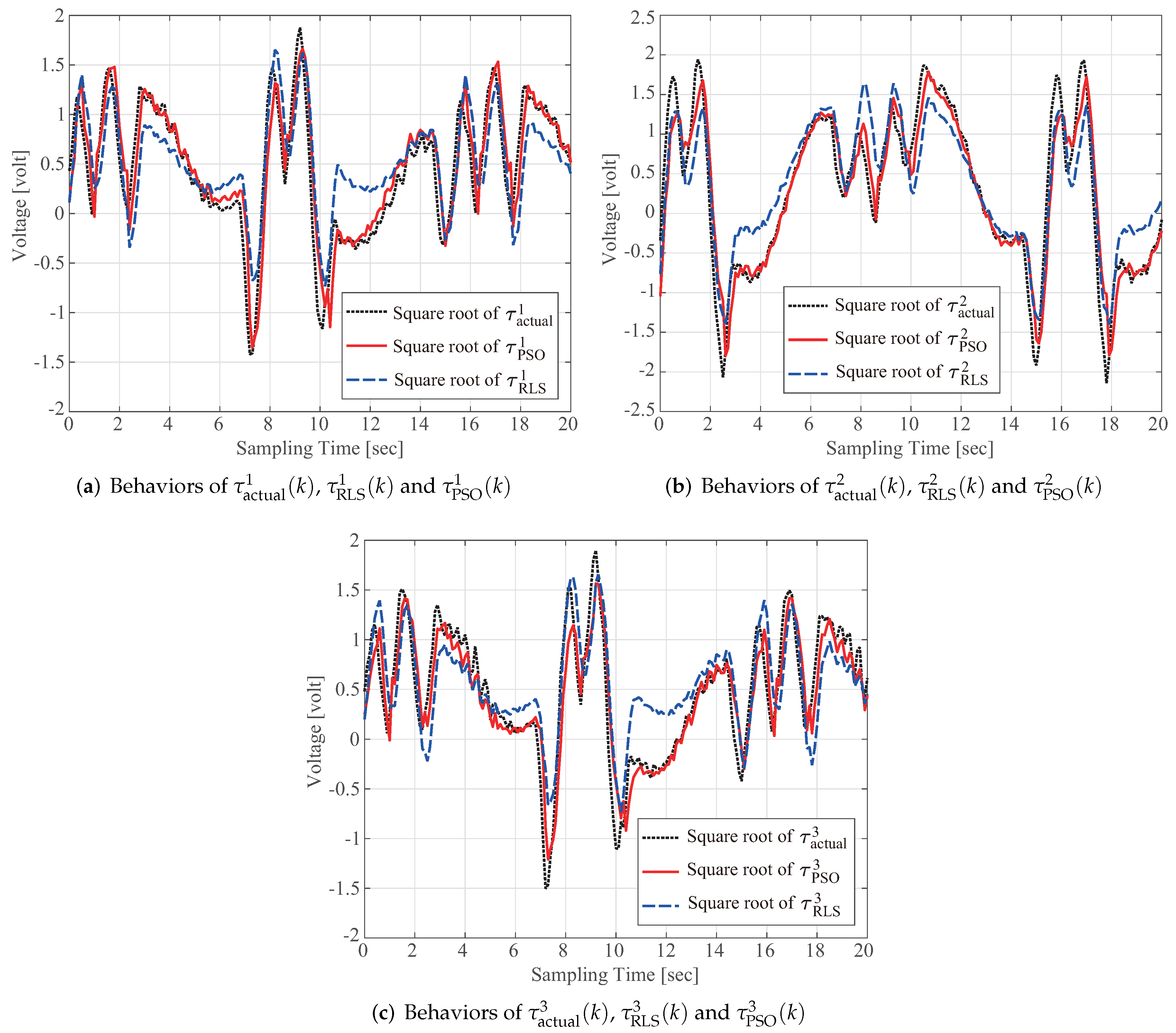 Actuators 11 00352 g007