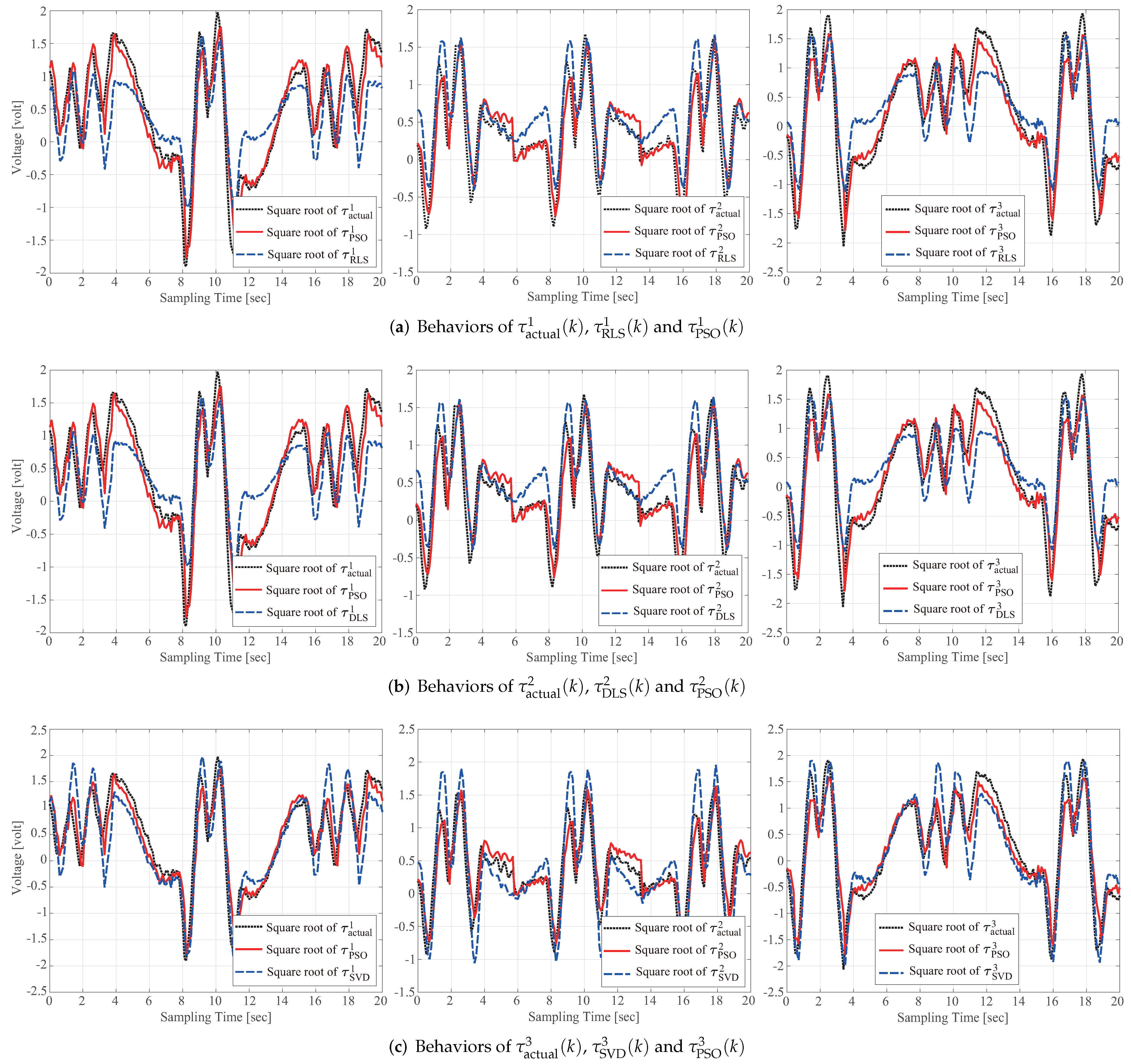 Actuators 11 00352 g010