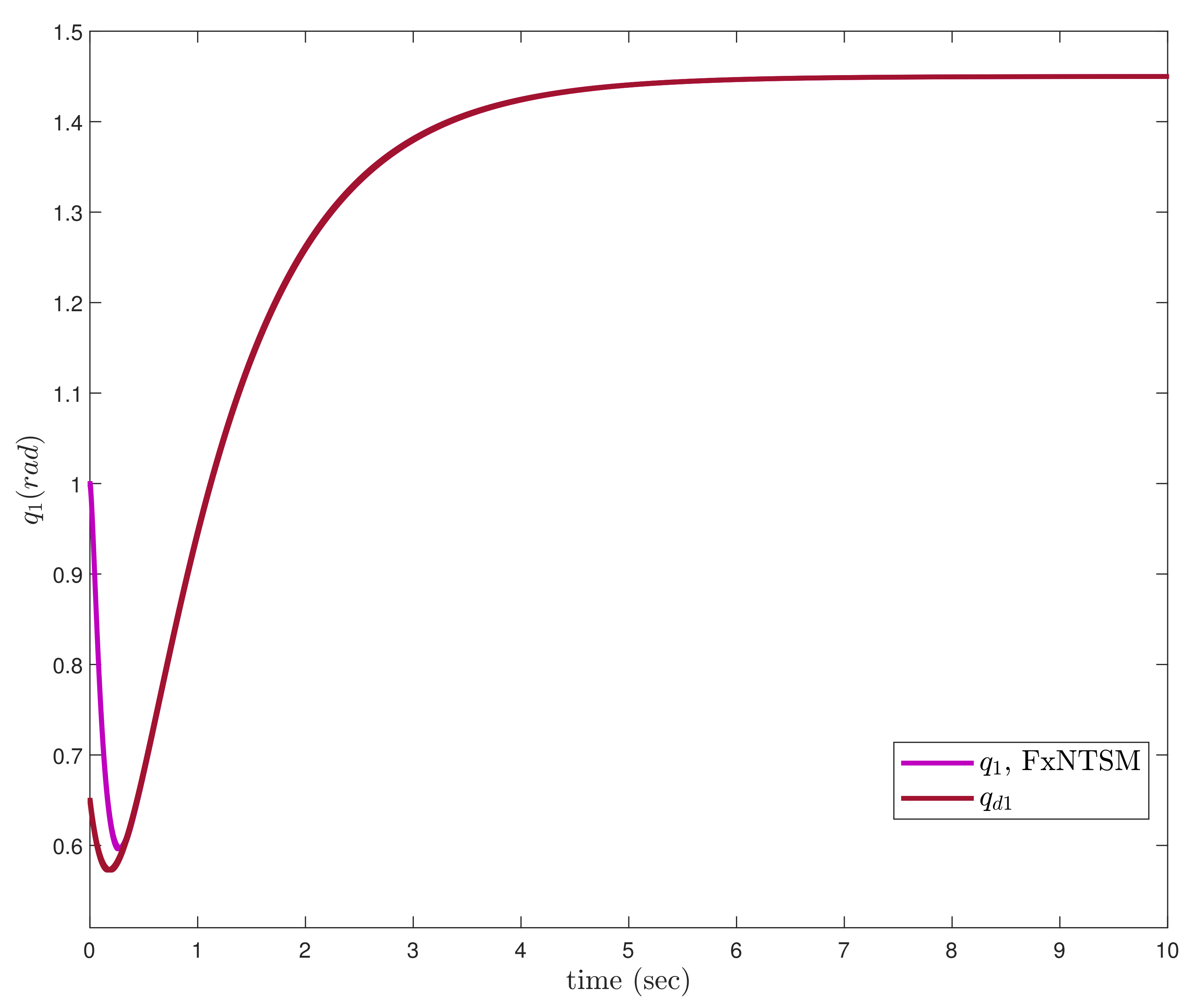 Actuators 11 00353 g003
