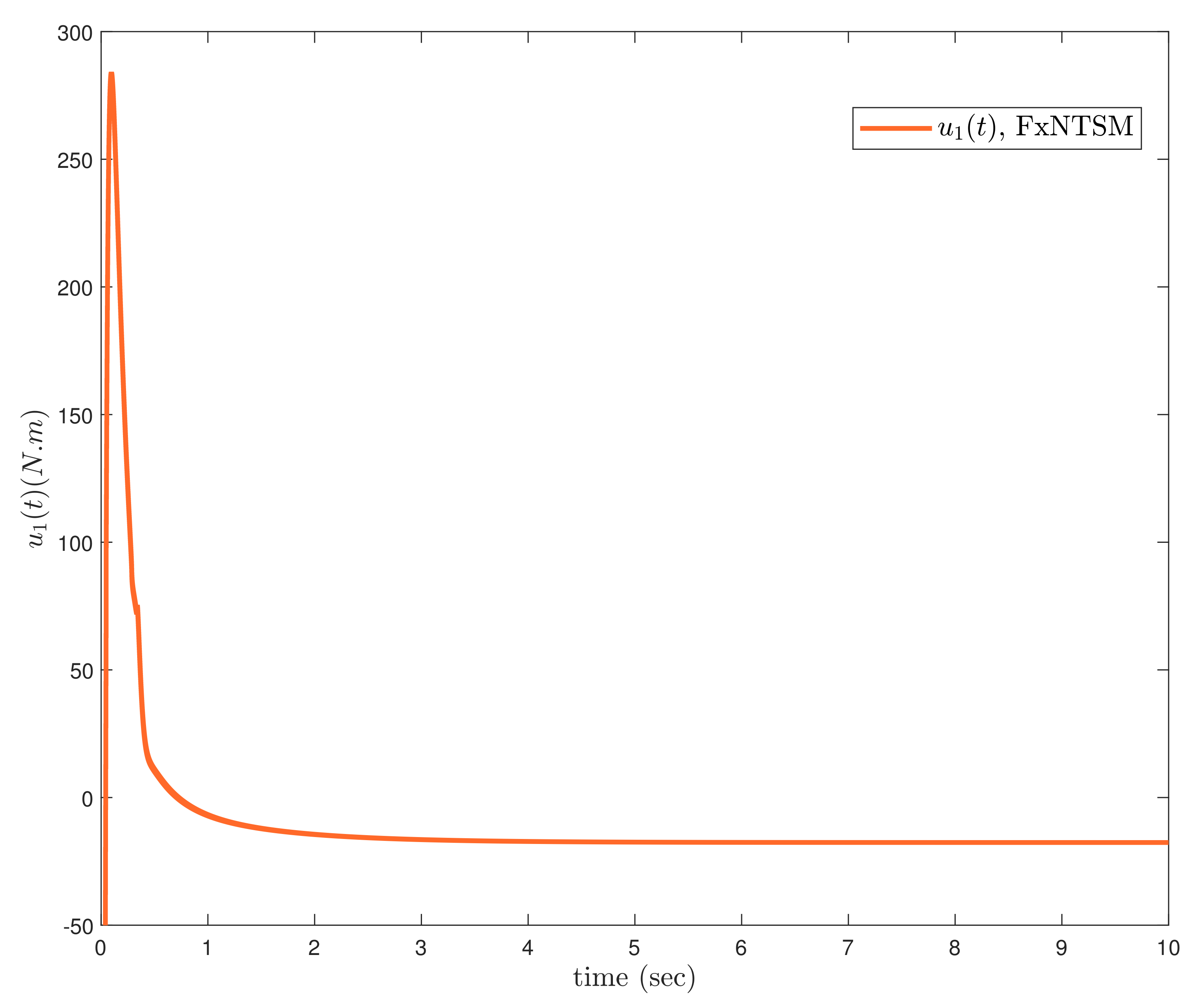 Actuators 11 00353 g007