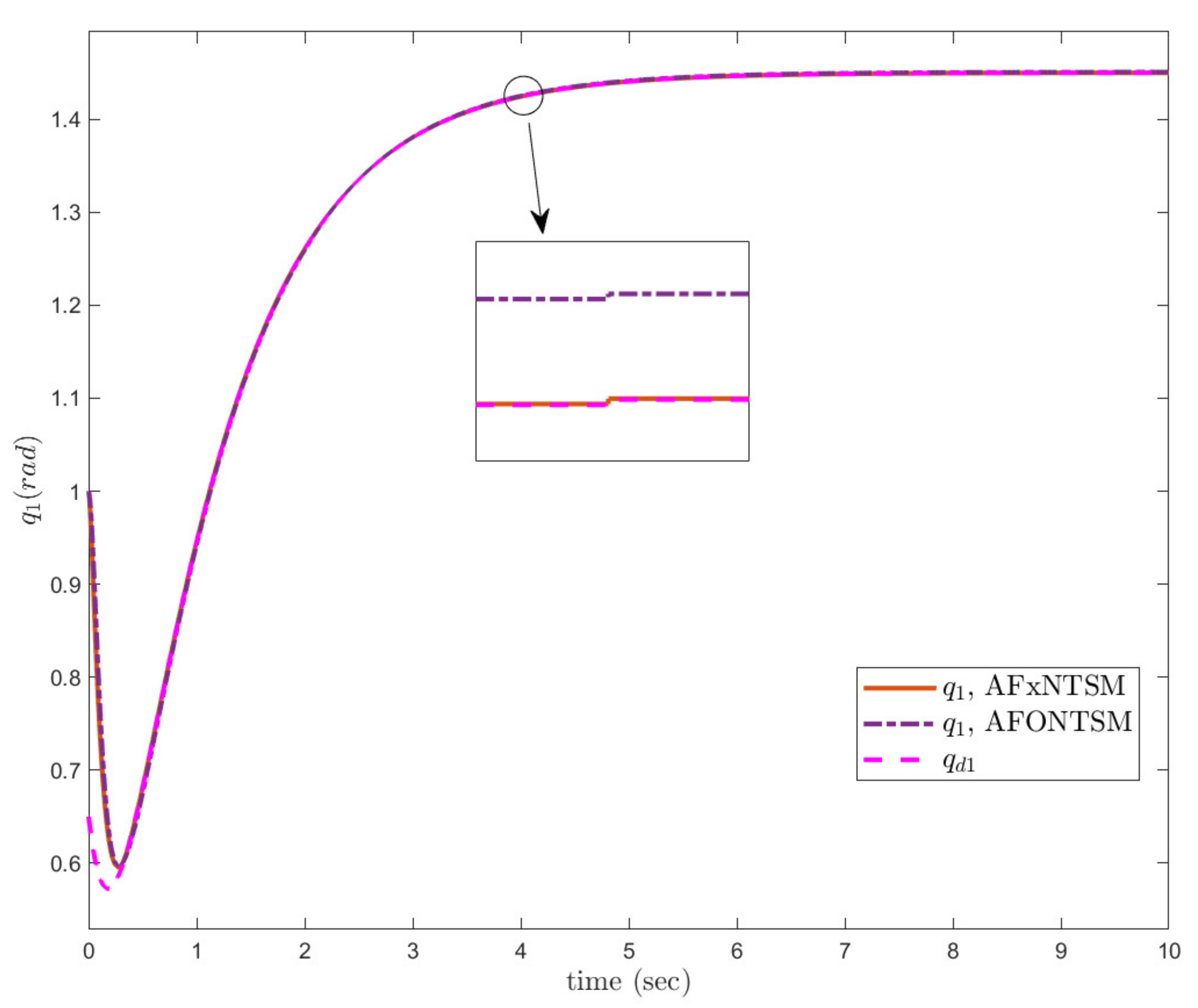 Actuators 11 00353 g011