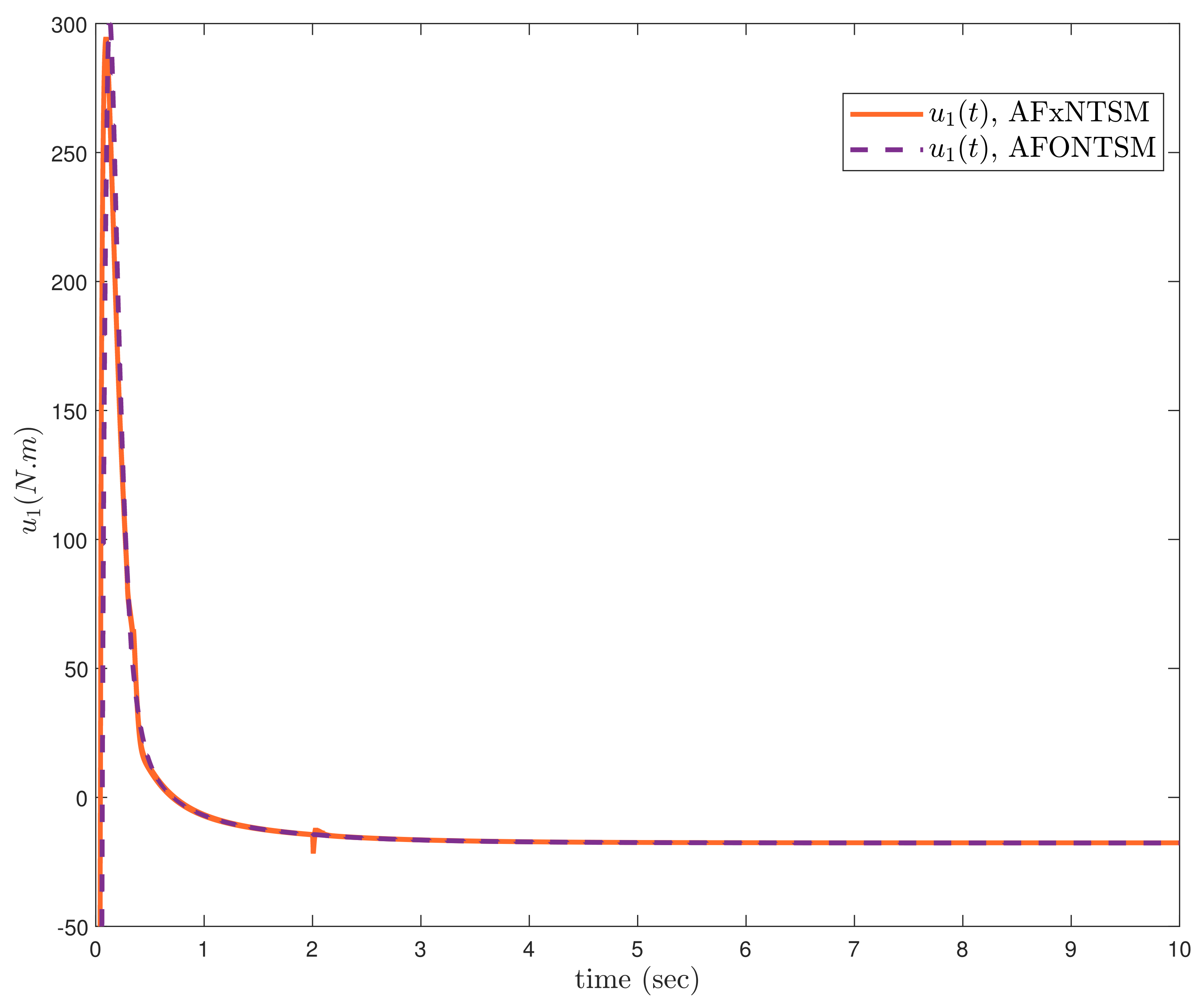 Actuators 11 00353 g013