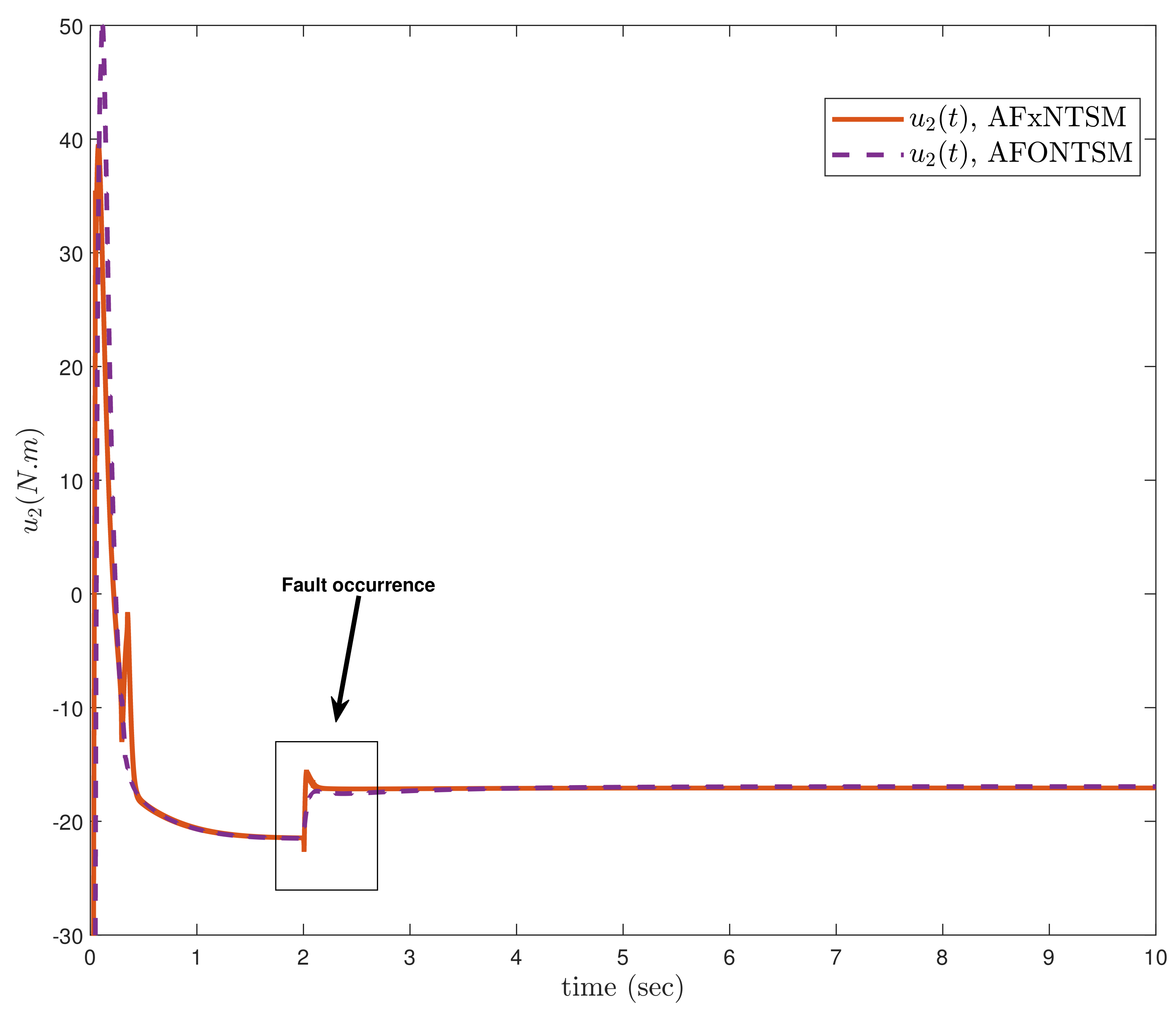 Actuators 11 00353 g014