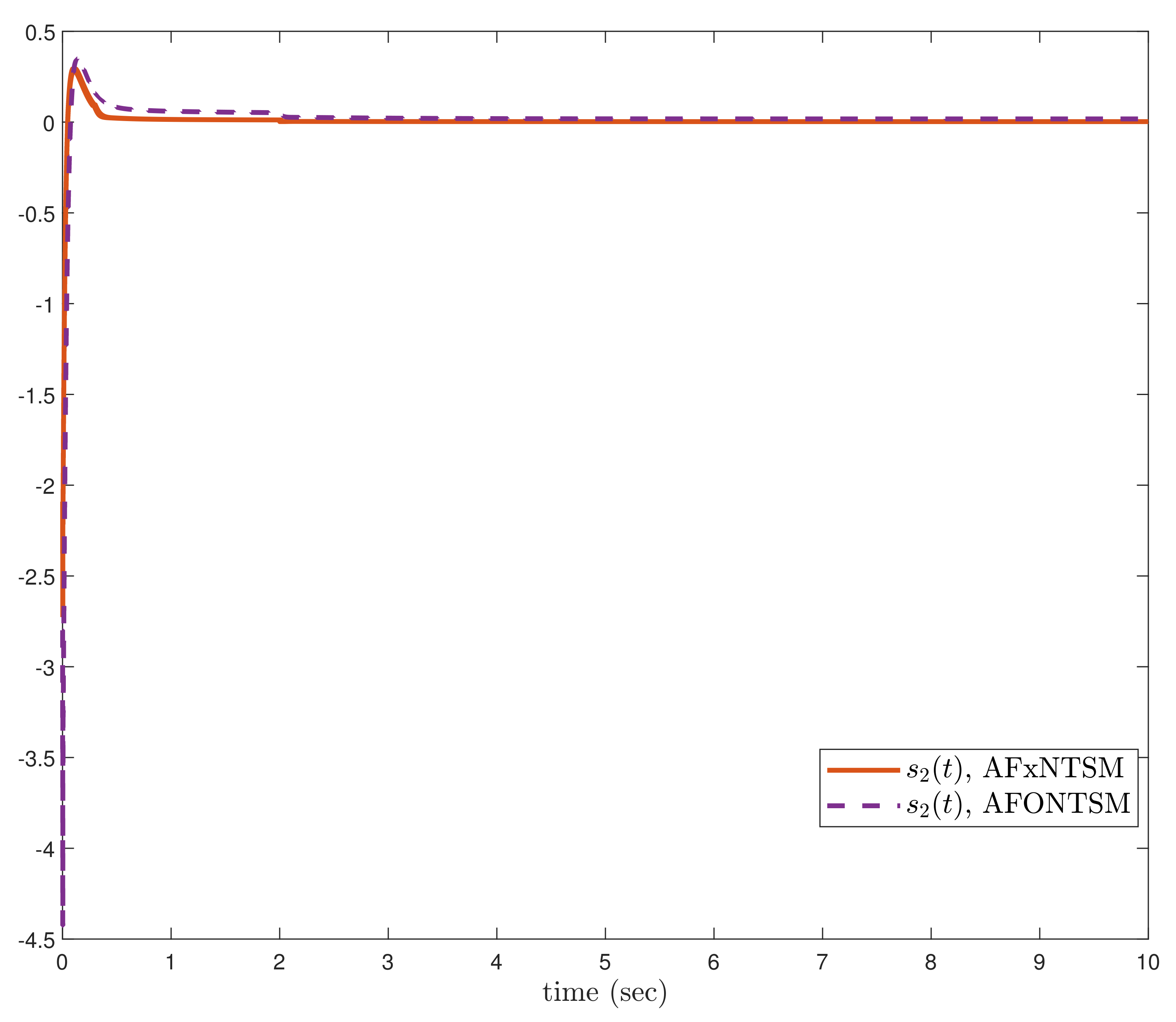 Actuators 11 00353 g016