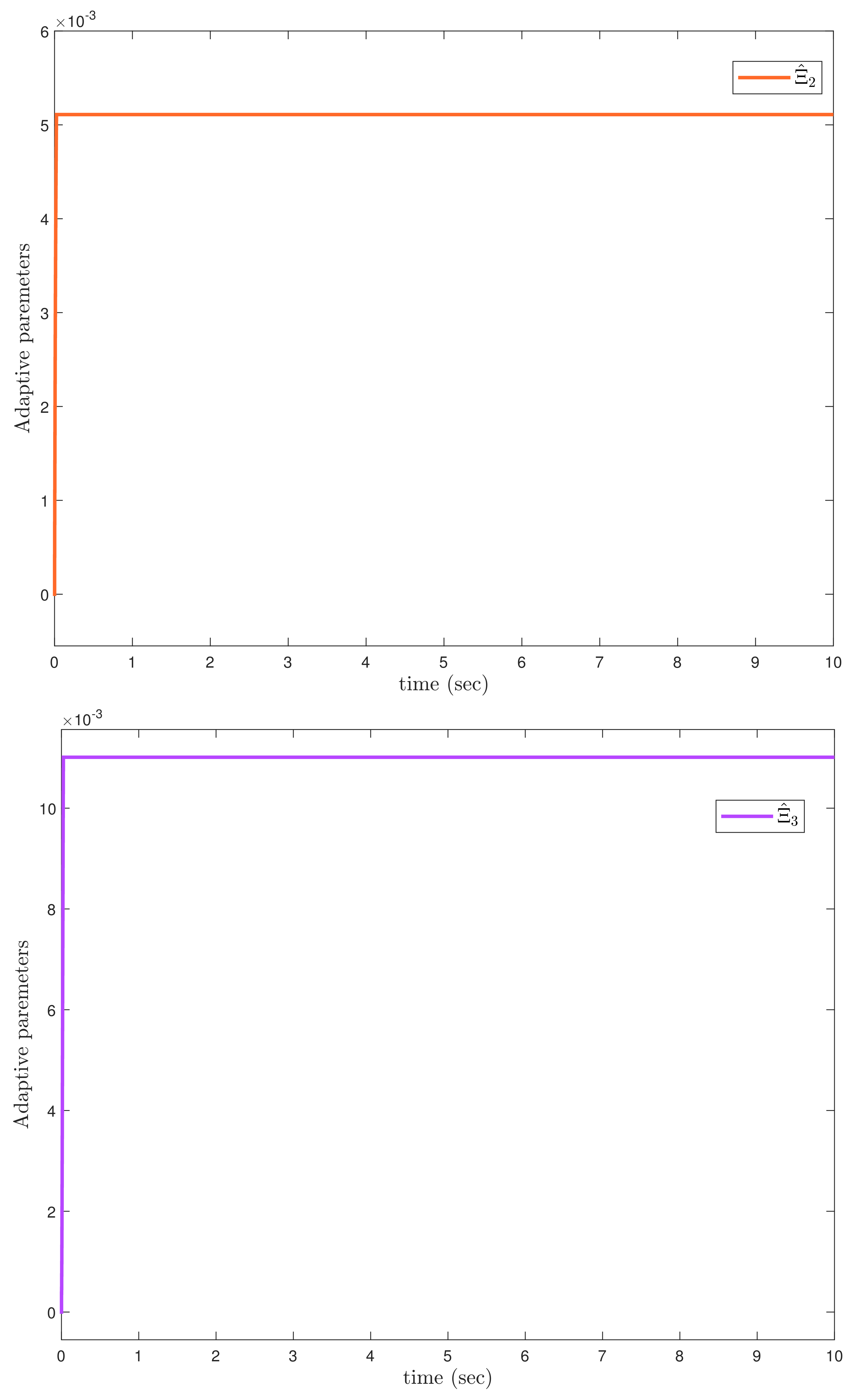 Actuators 11 00353 g017b