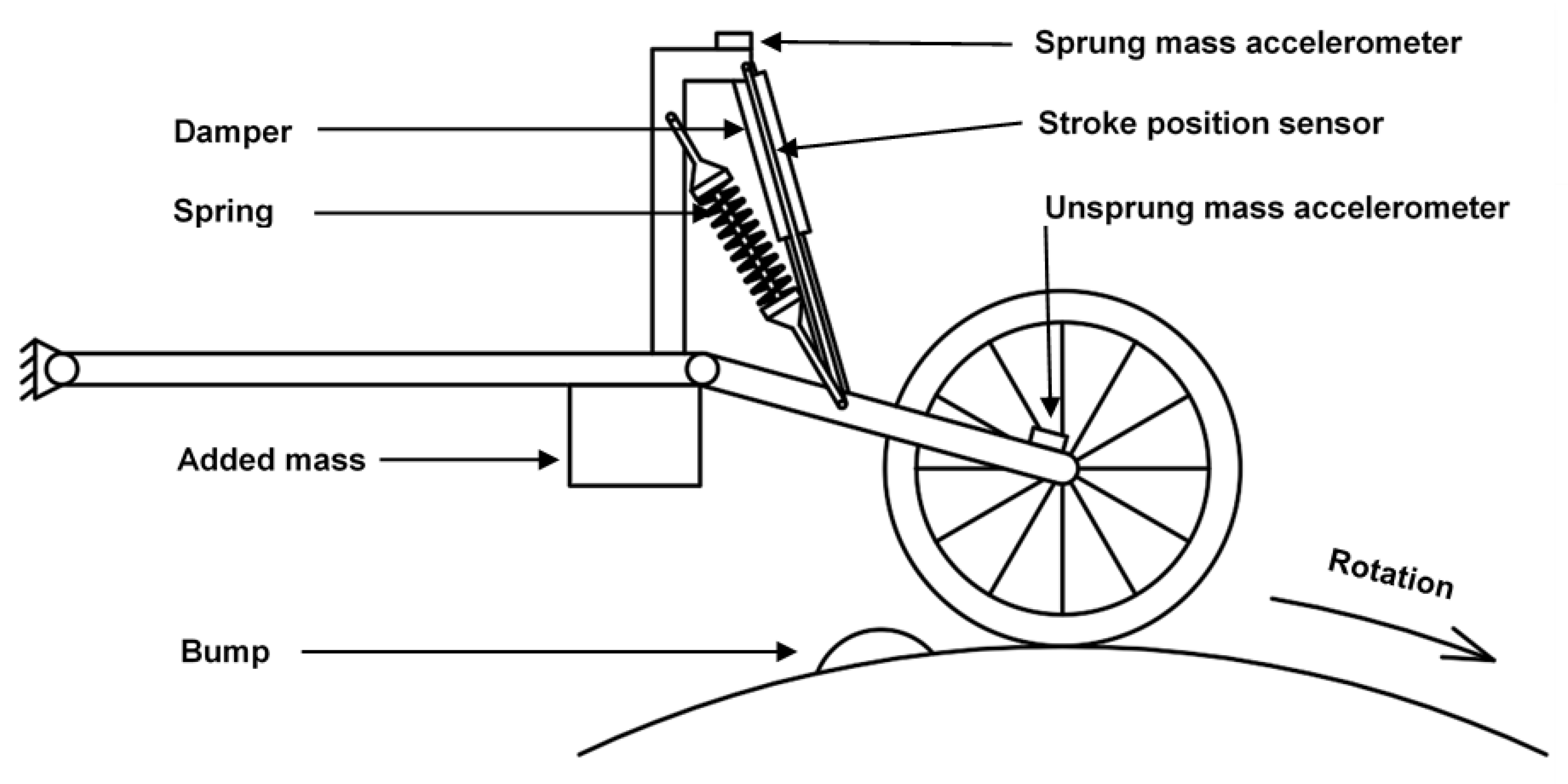 Actuators 11 00354 g001 Actuators 11 00354 g001