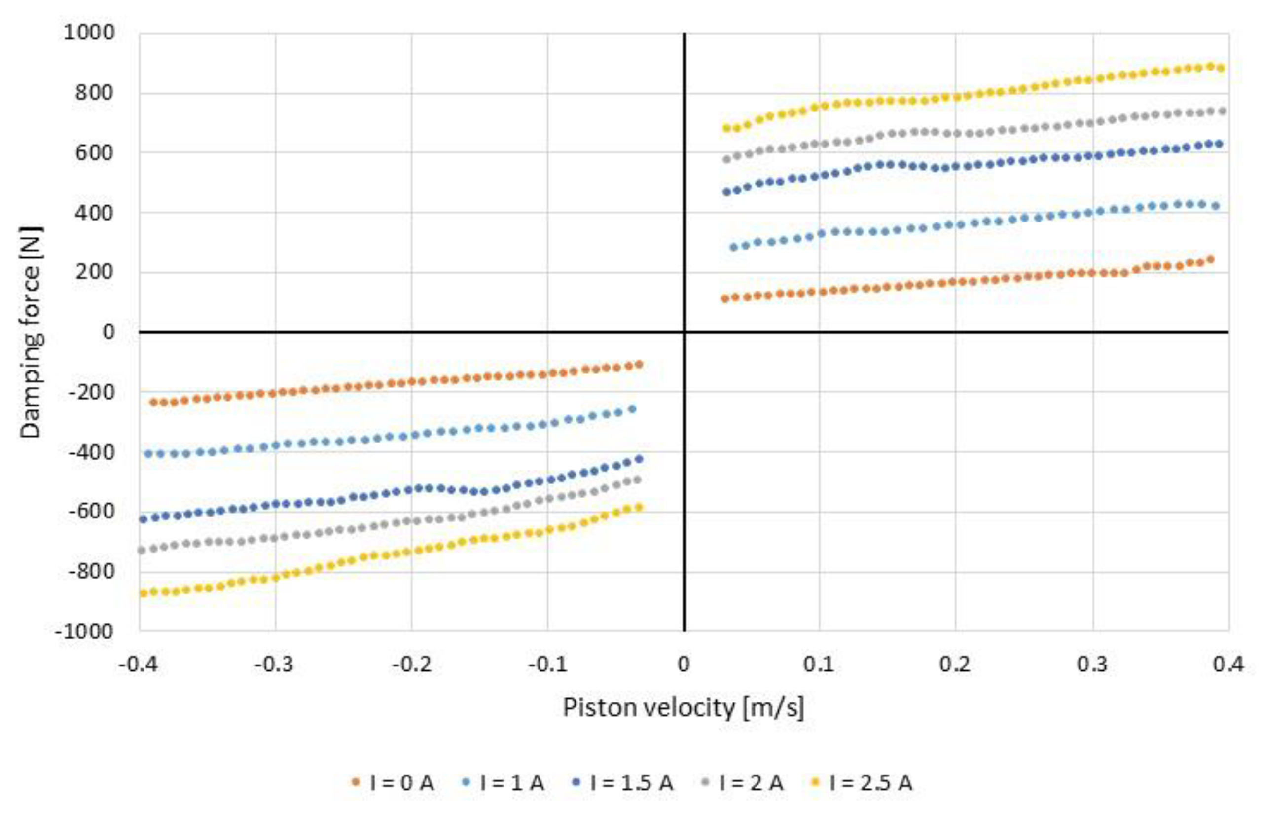 Actuators 11 00354 g004 Actuators 11 00354 g004