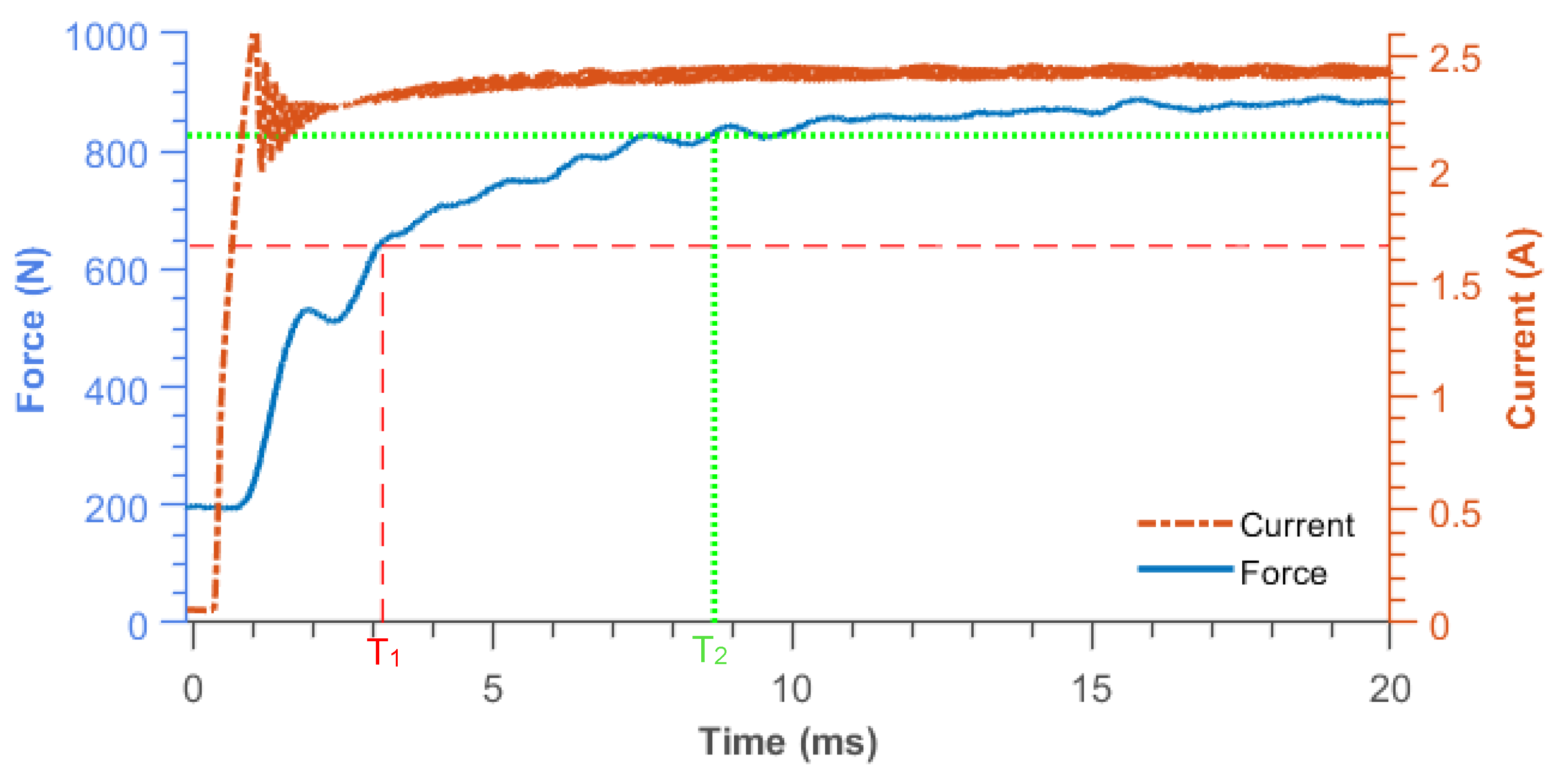 Actuators 11 00354 g005 Actuators 11 00354 g005