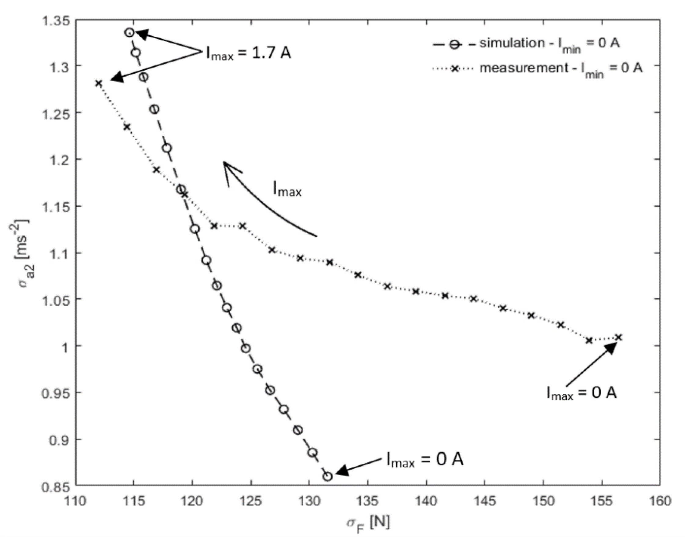 Actuators 11 00354 g007 Actuators 11 00354 g007