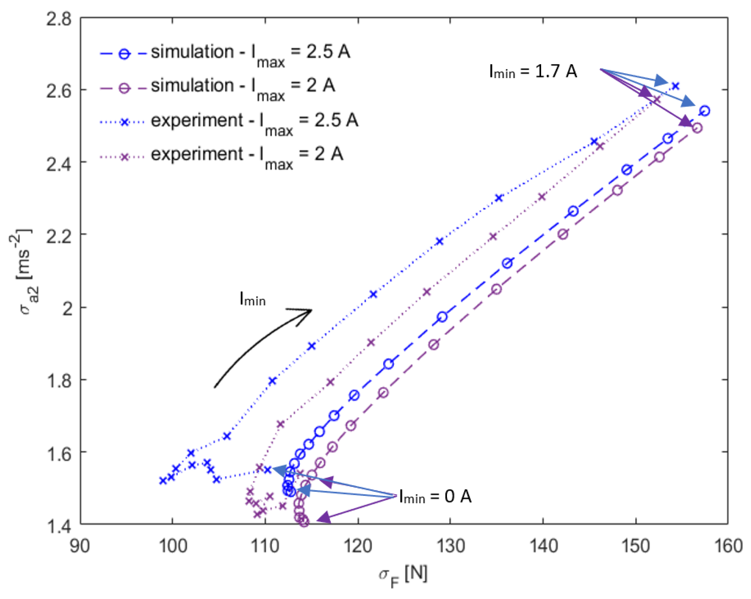 Actuators 11 00354 g009 Actuators 11 00354 g009
