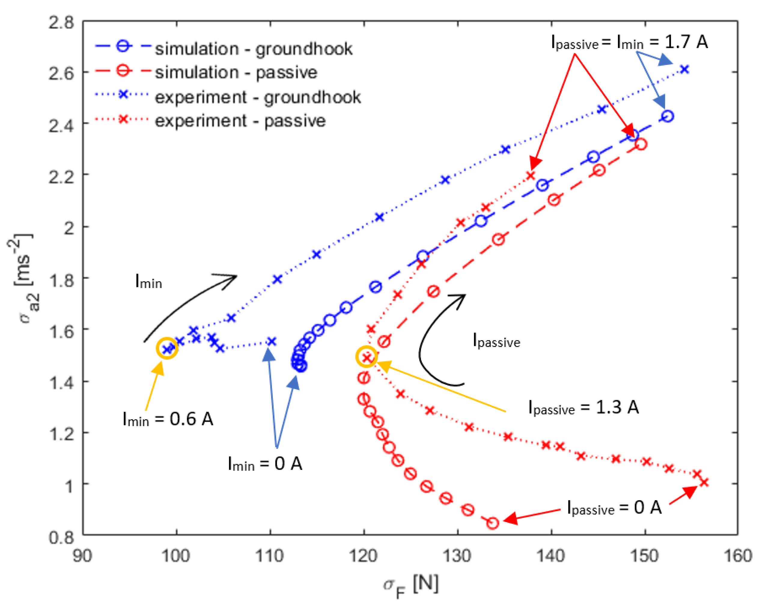 Actuators 11 00354 g010 Actuators 11 00354 g010