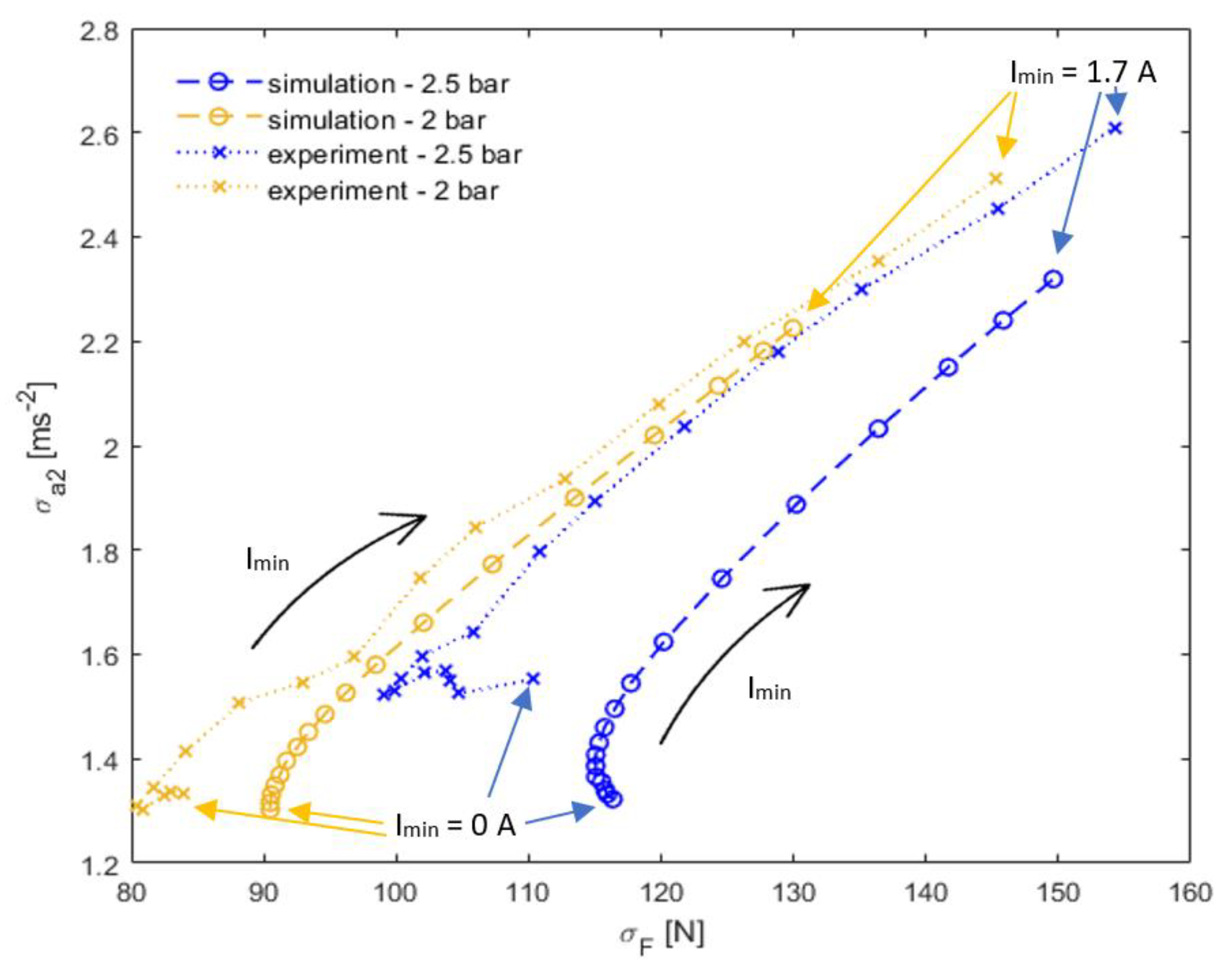 Actuators 11 00354 g011 Actuators 11 00354 g011